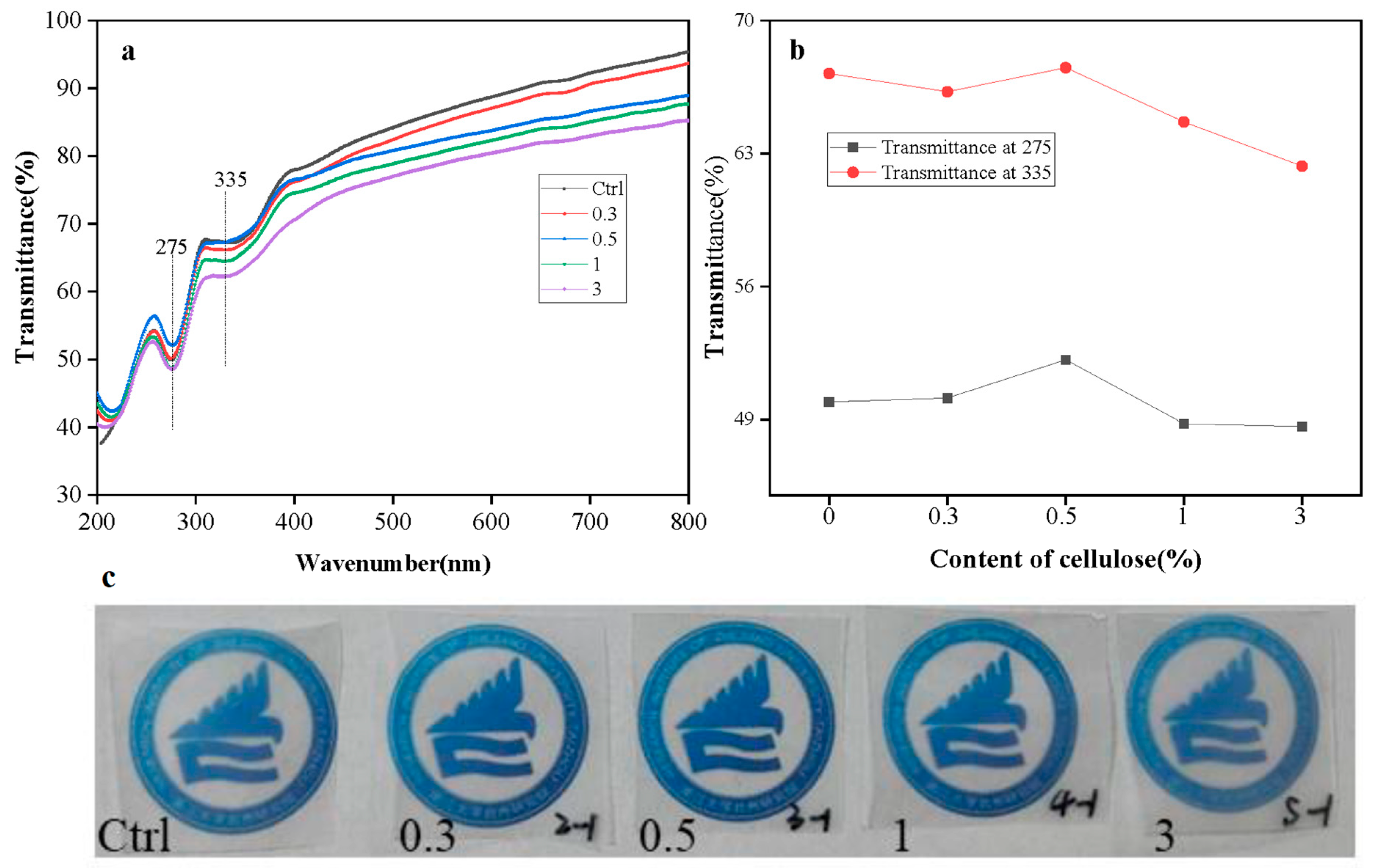 Polymers 15 03000 g010