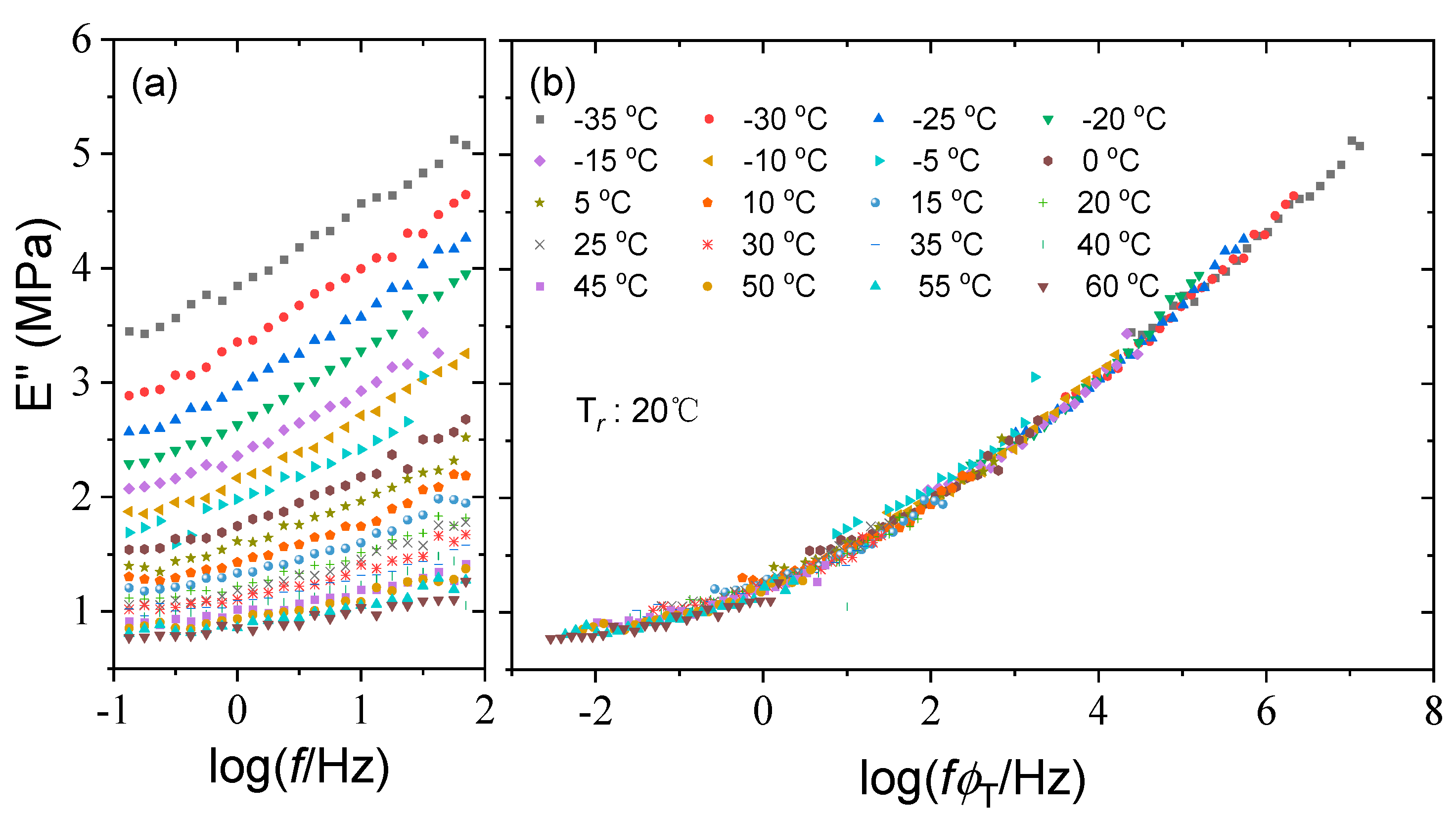 Polymers 15 03005 g006