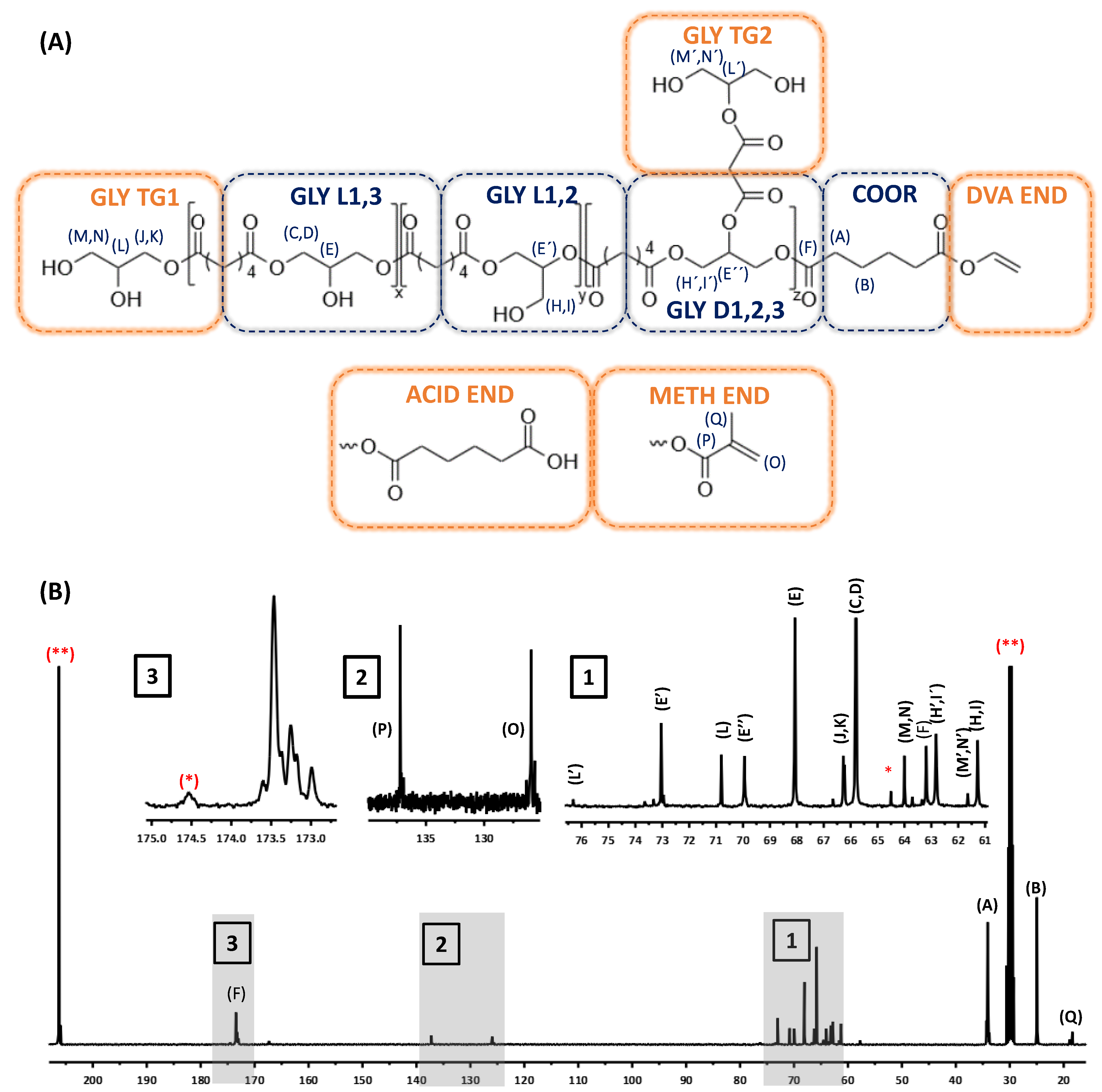 Polymers 15 03050 g002