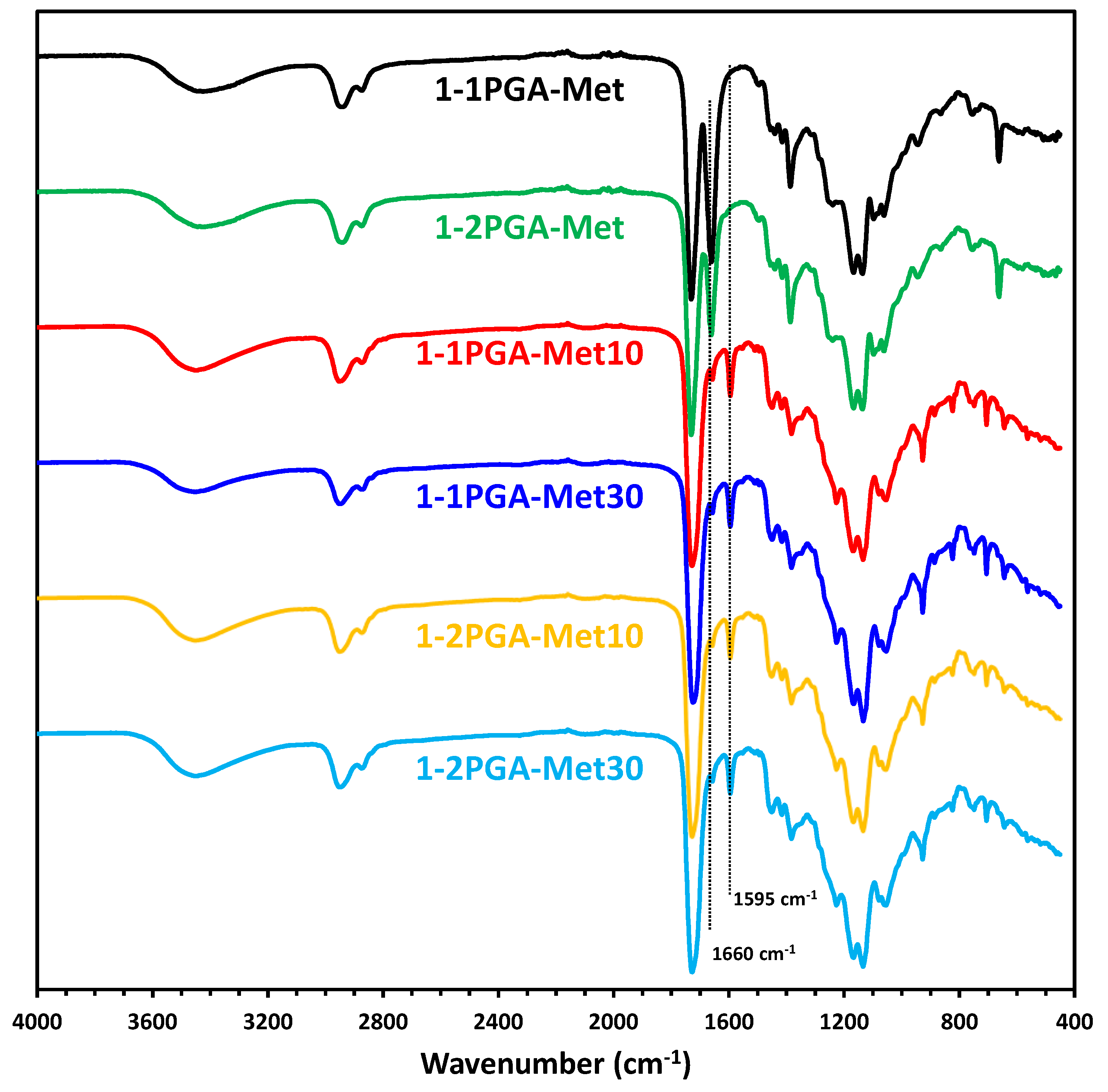 Polymers 15 03050 g005