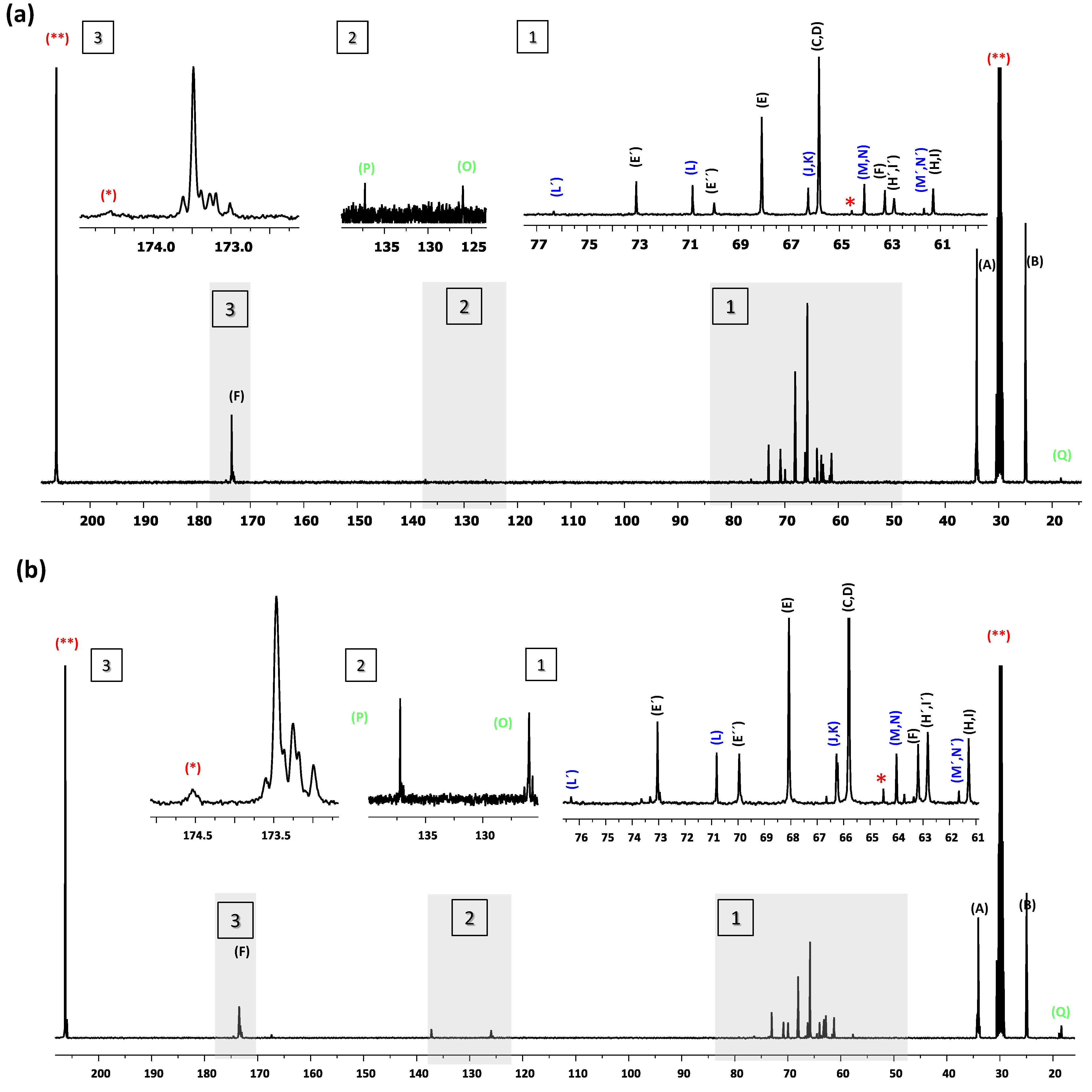 Polymers 15 03050 g0a1