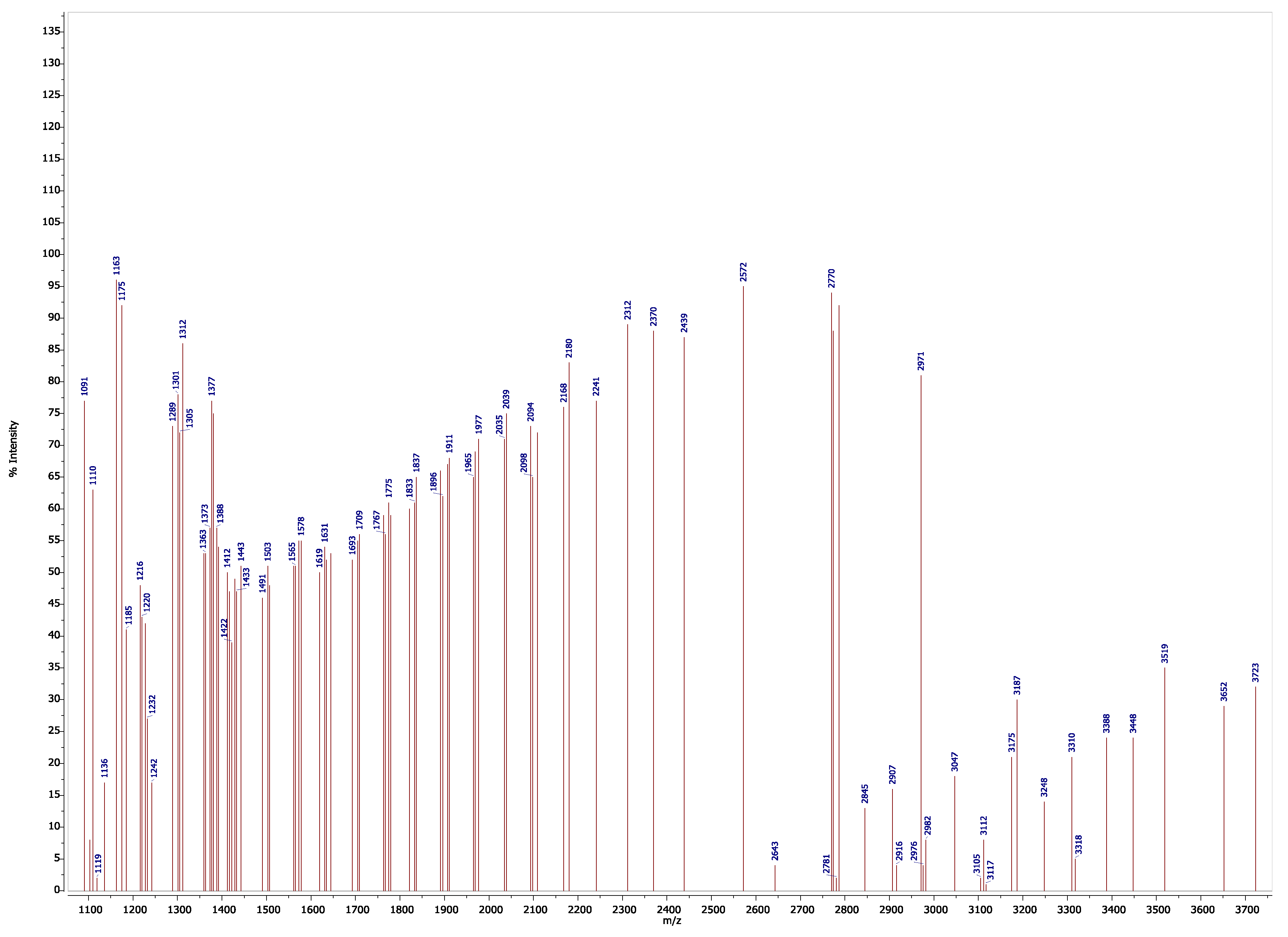 Polymers 15 03050 g0a5