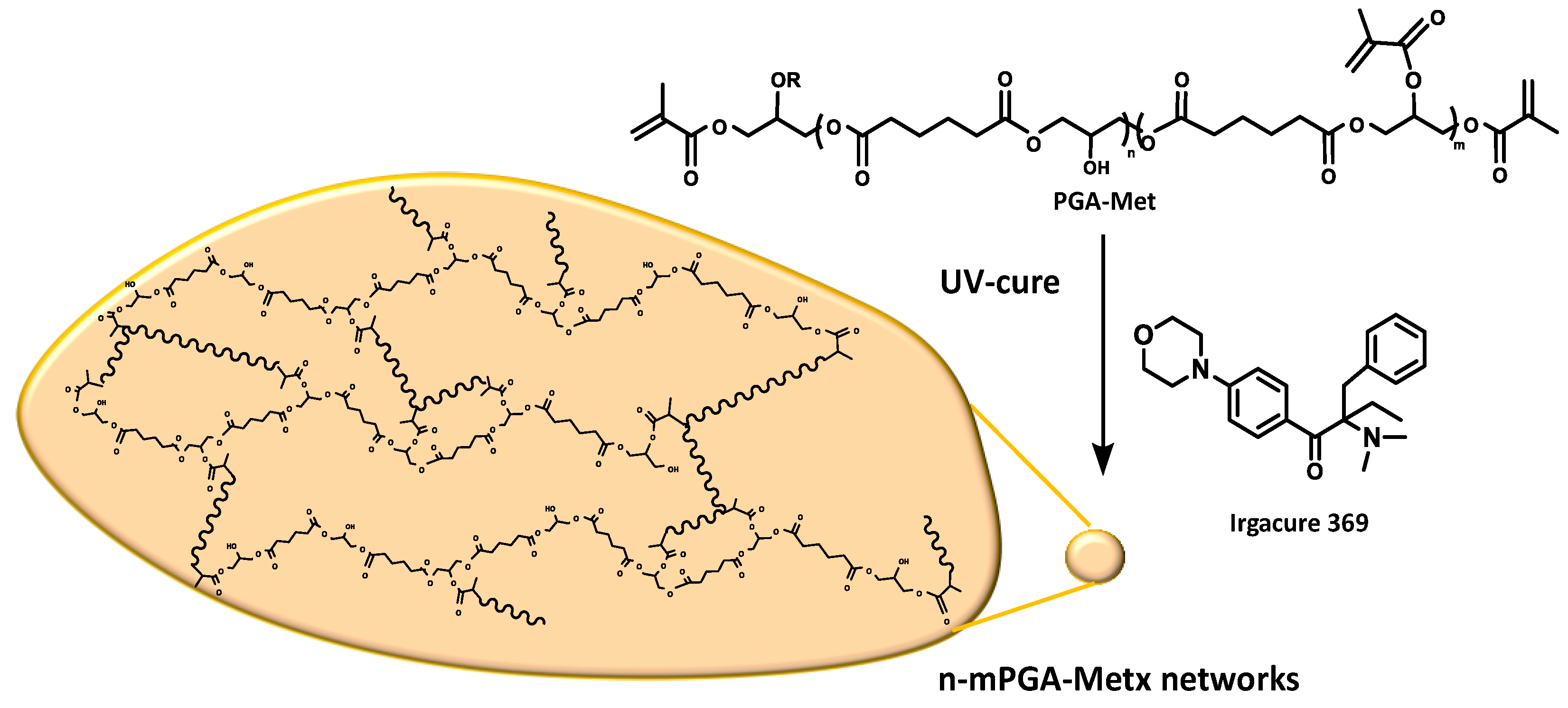 Polymers 15 03050 sch002