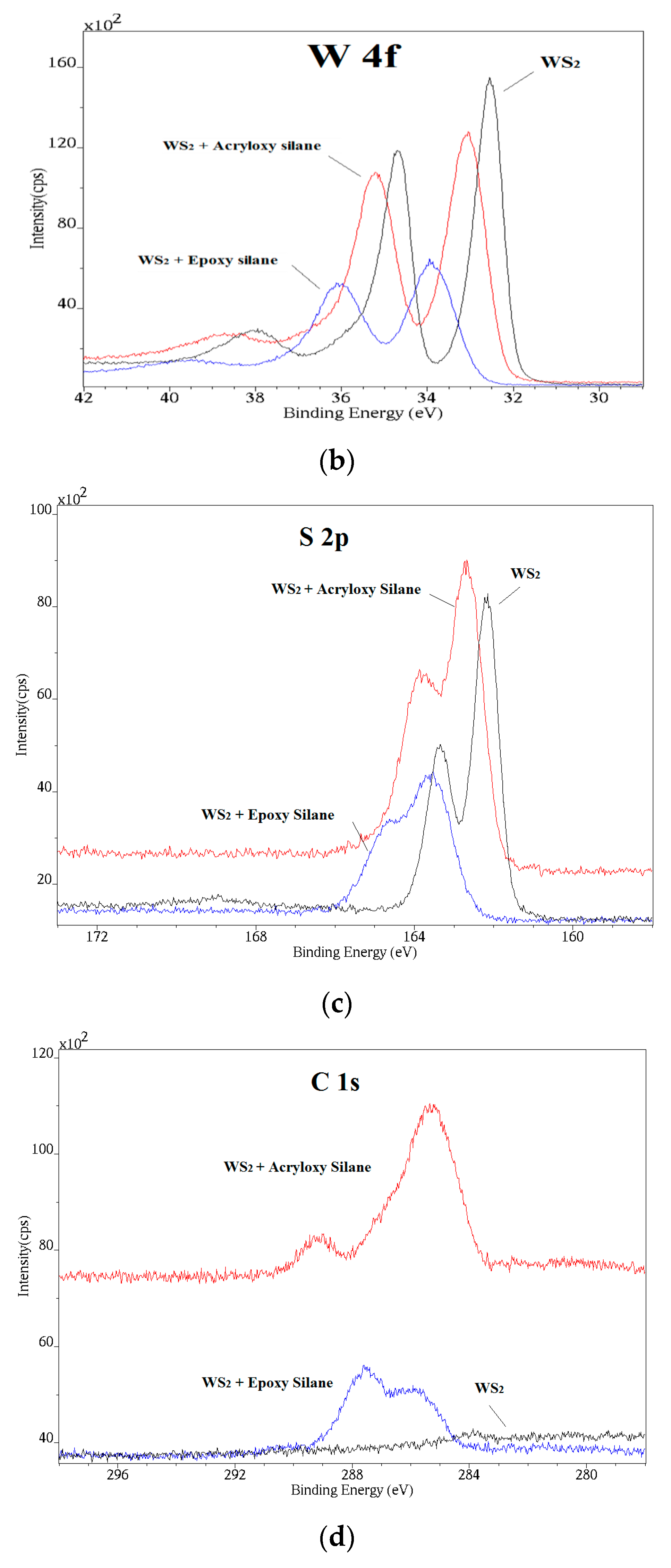 Polymers 15 03061 g001b