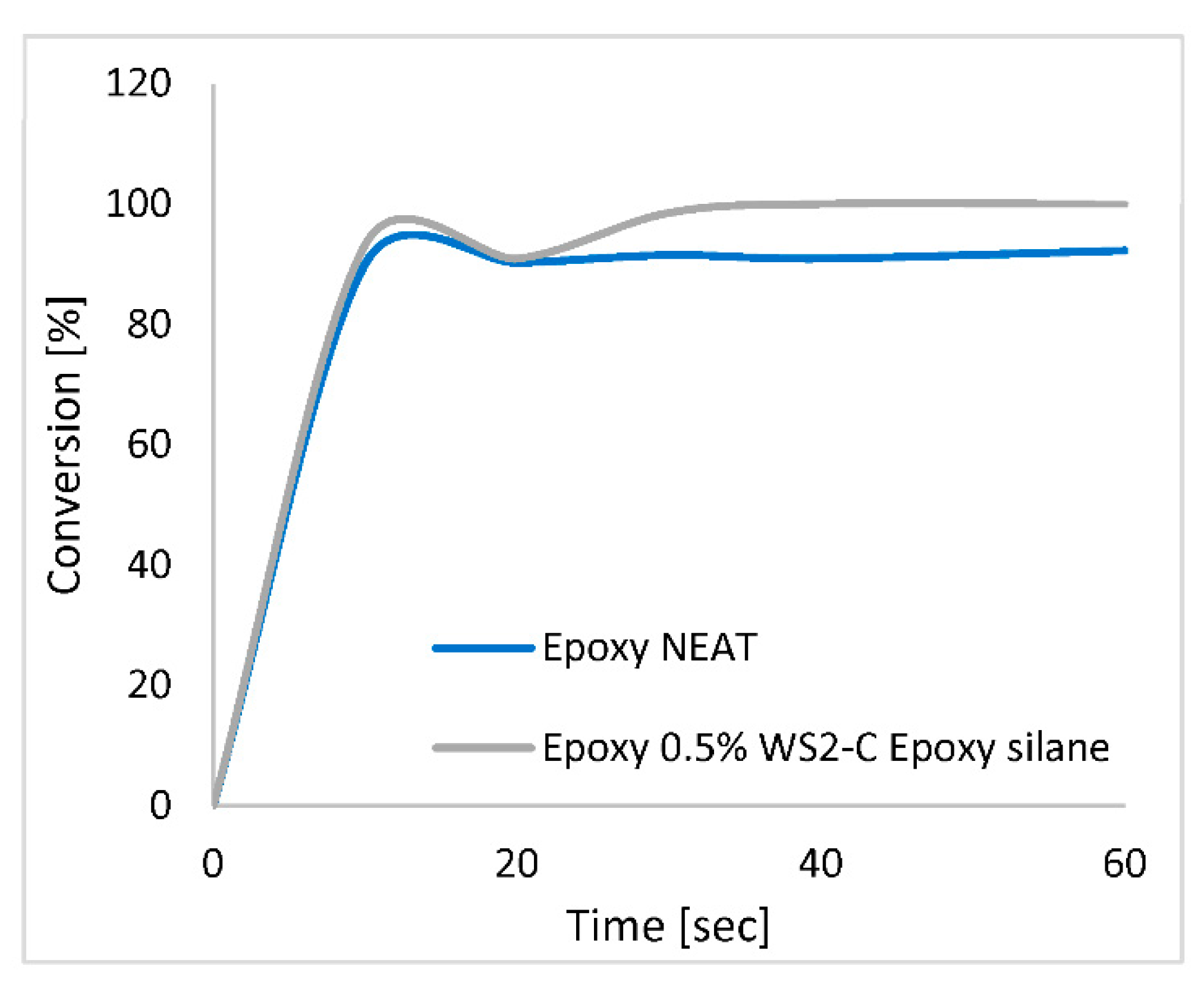 Polymers 15 03061 g006