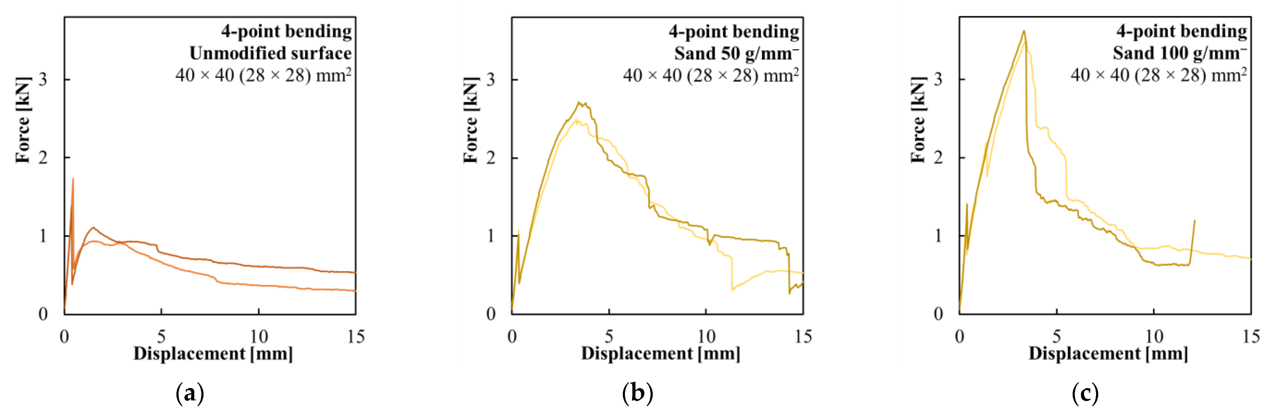 Polymers 15 03089 g006