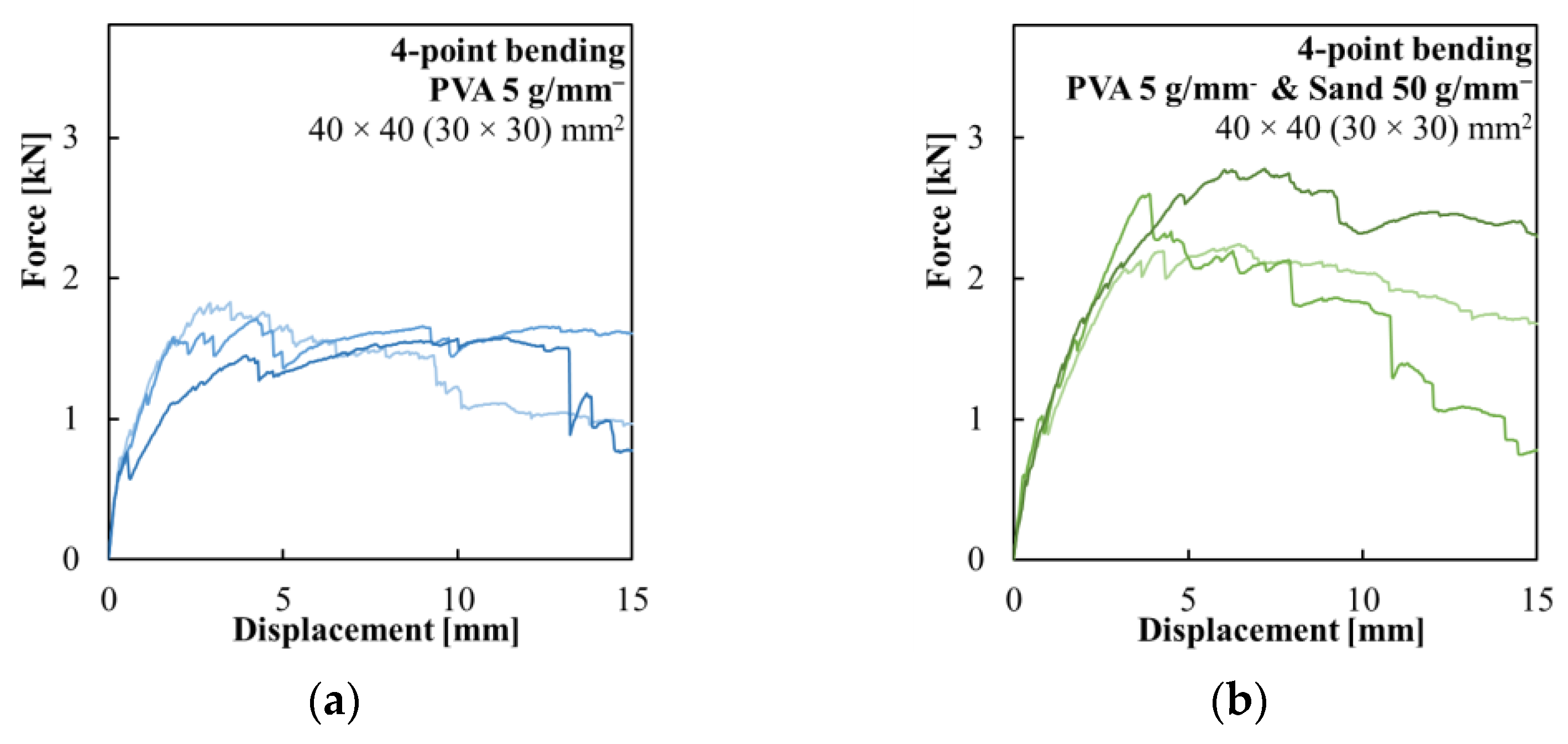 Polymers 15 03089 g007