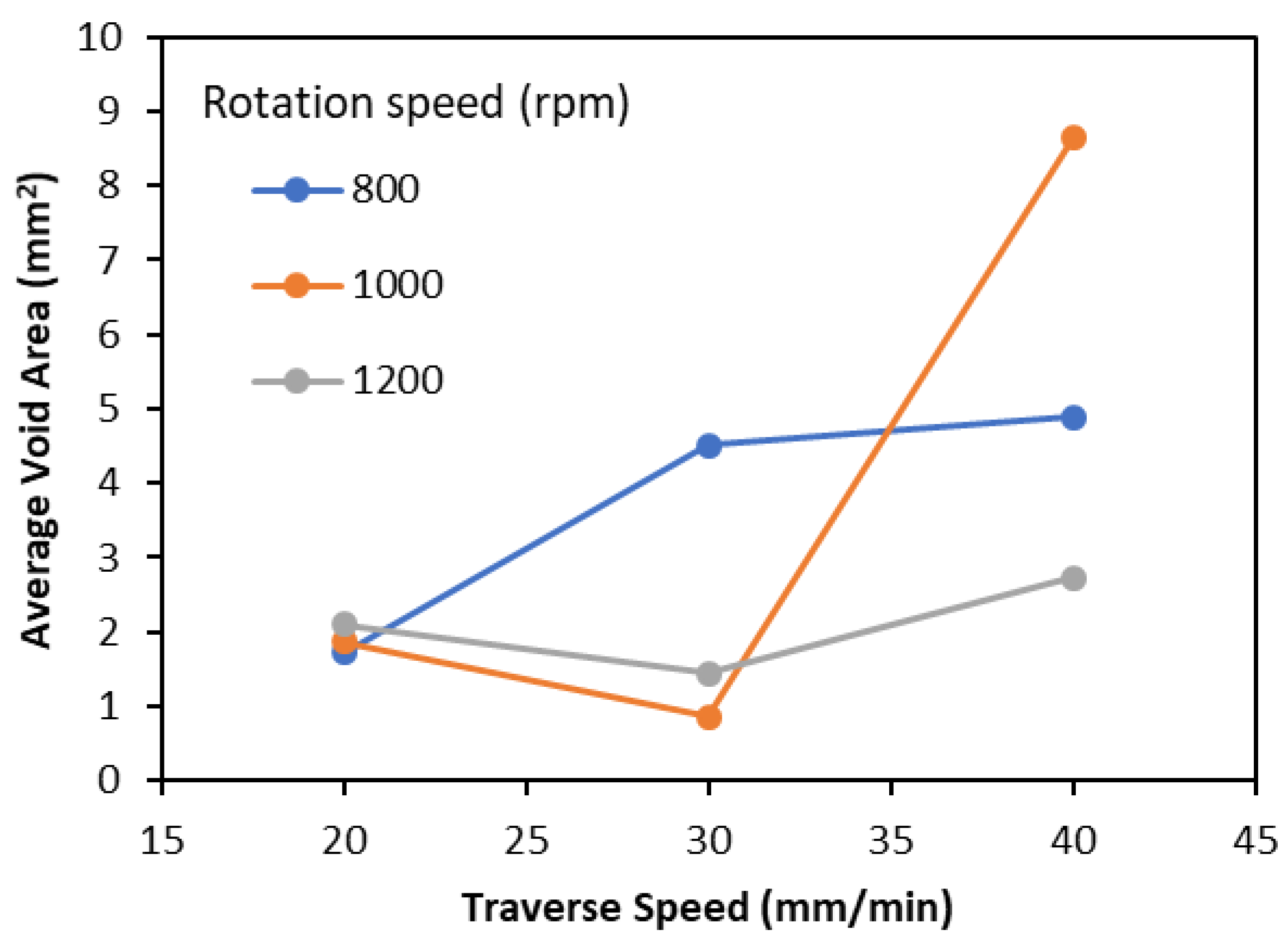 Polymers 15 03230 g004