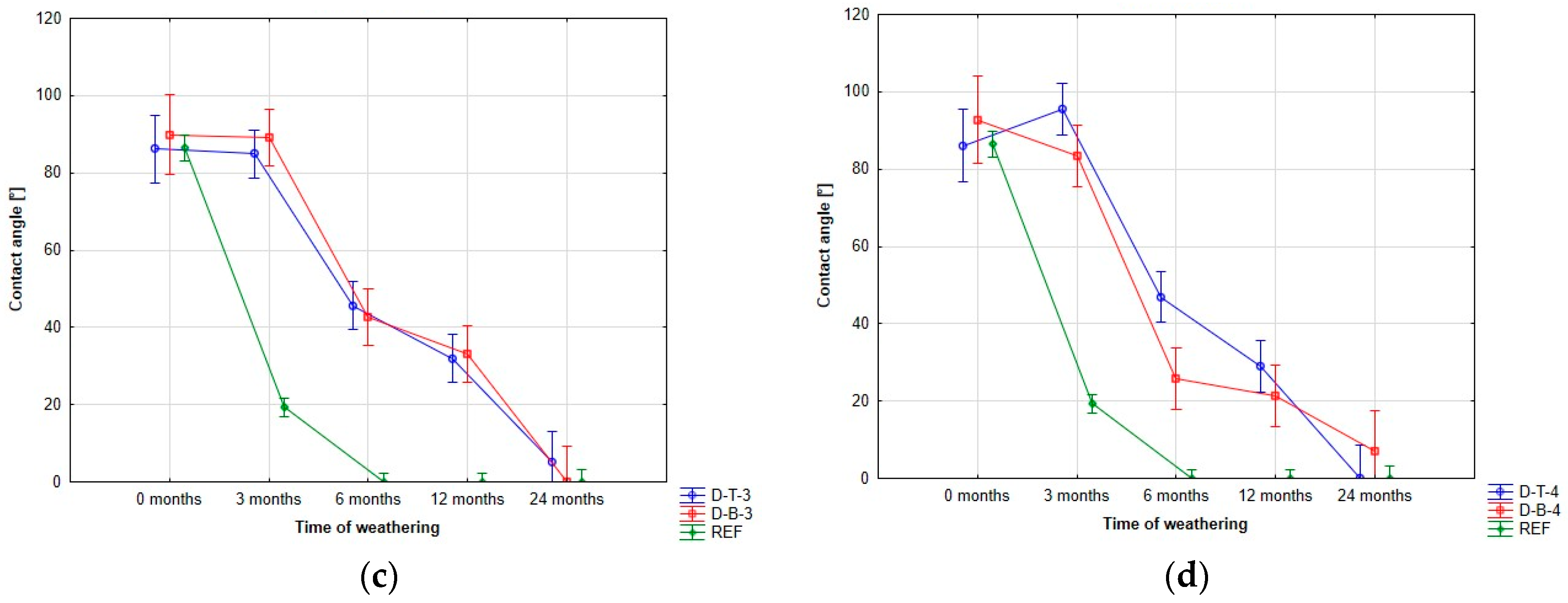 Polymers 15 03251 g006b