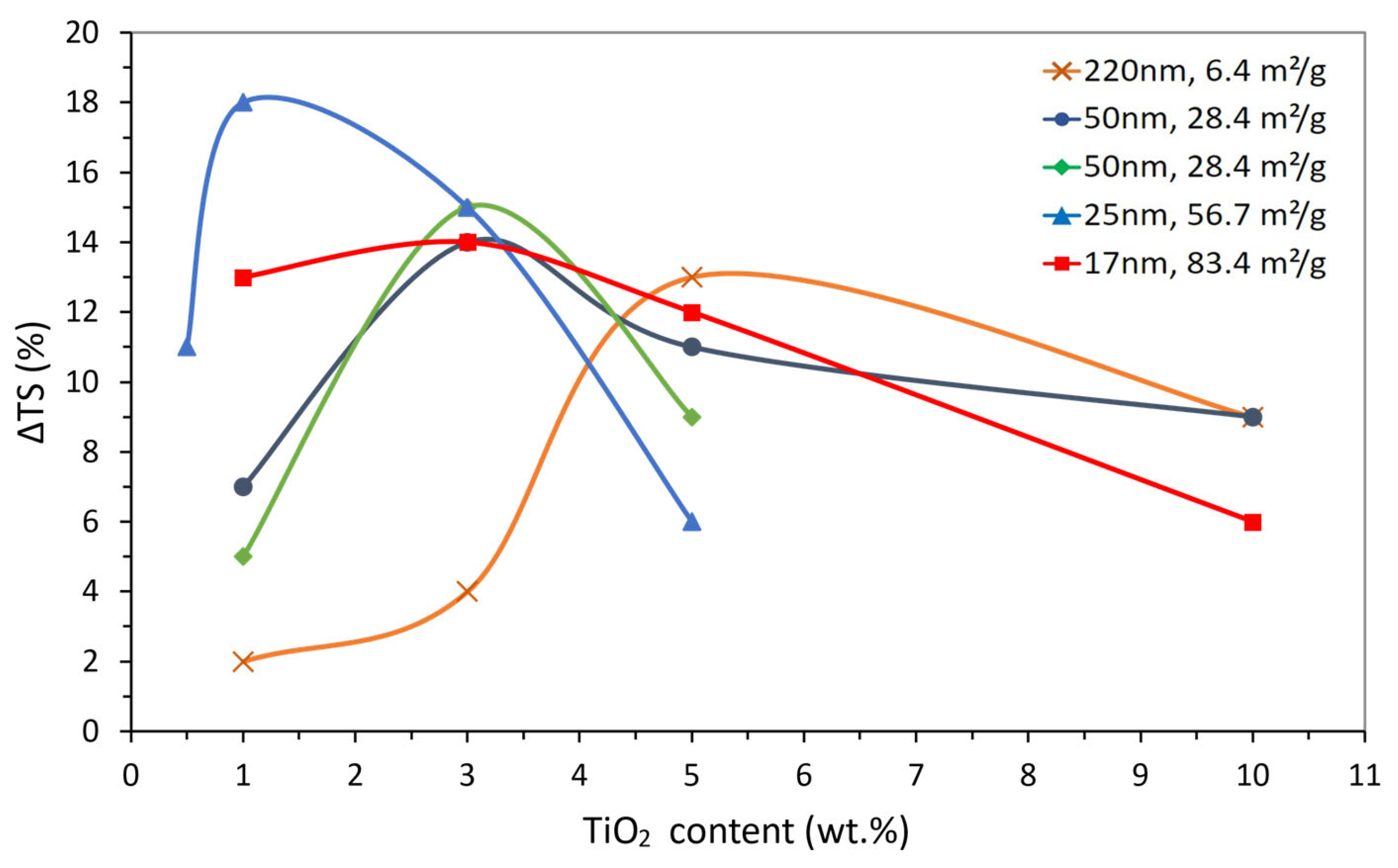 Polymers 15 03707 g001