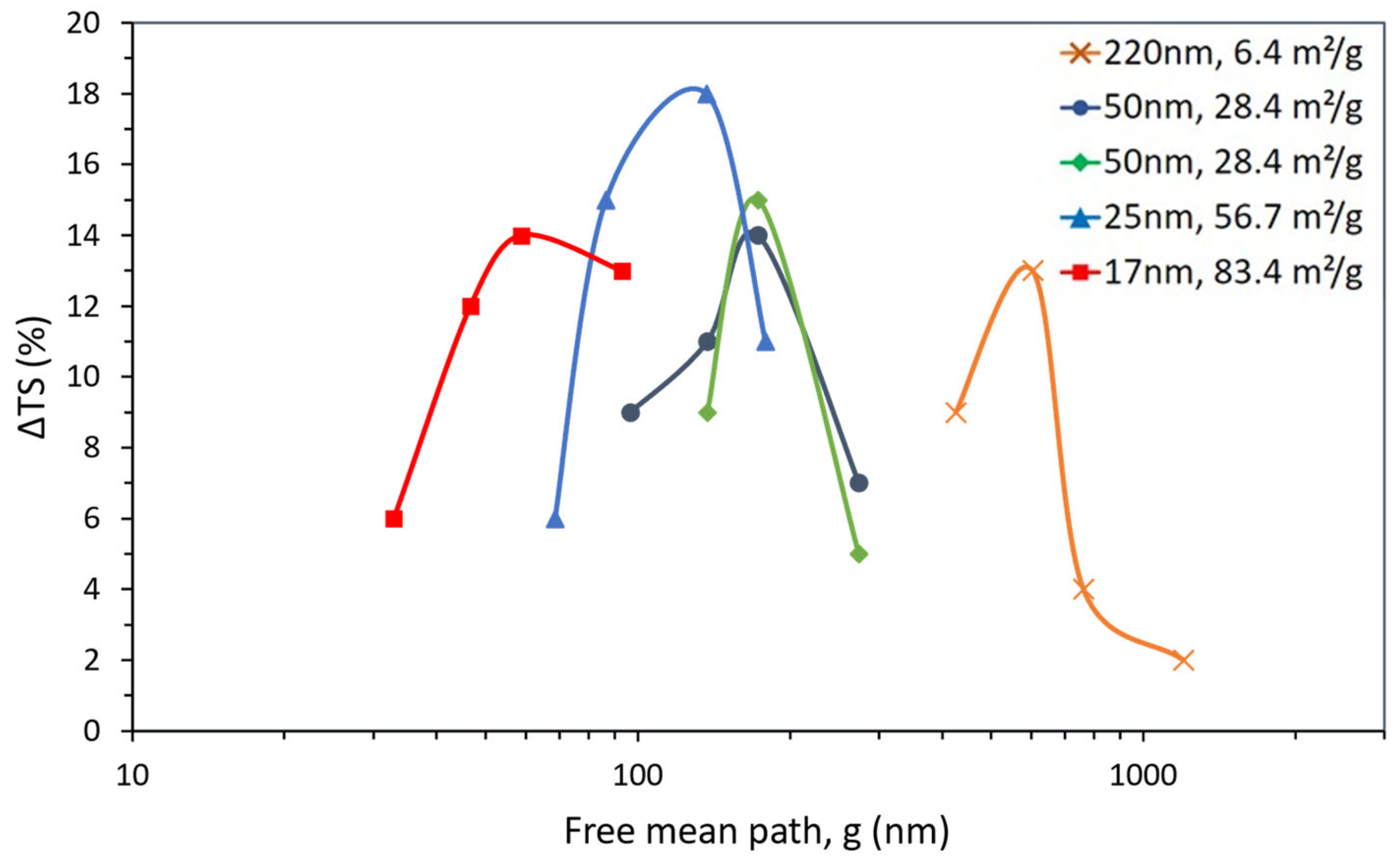 Polymers 15 03707 g006