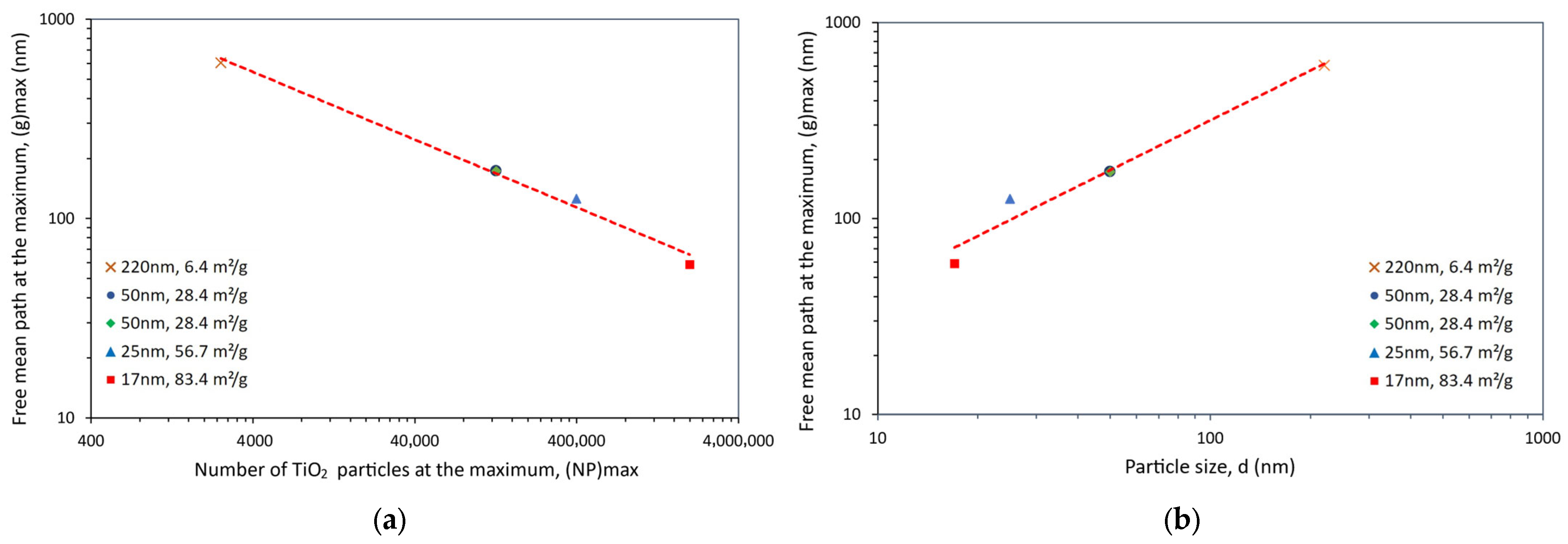 Polymers 15 03707 g007
