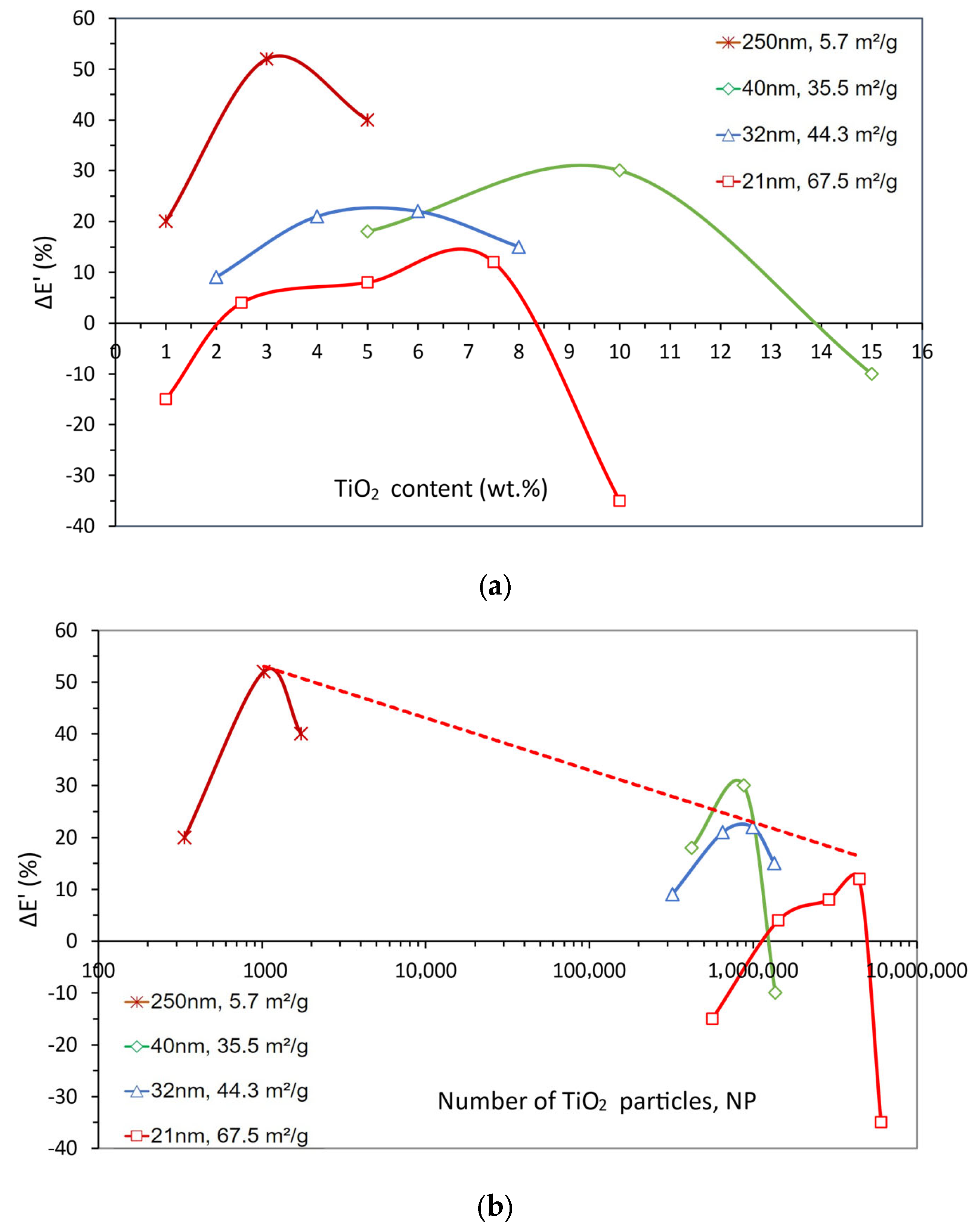 Polymers 15 03707 g008