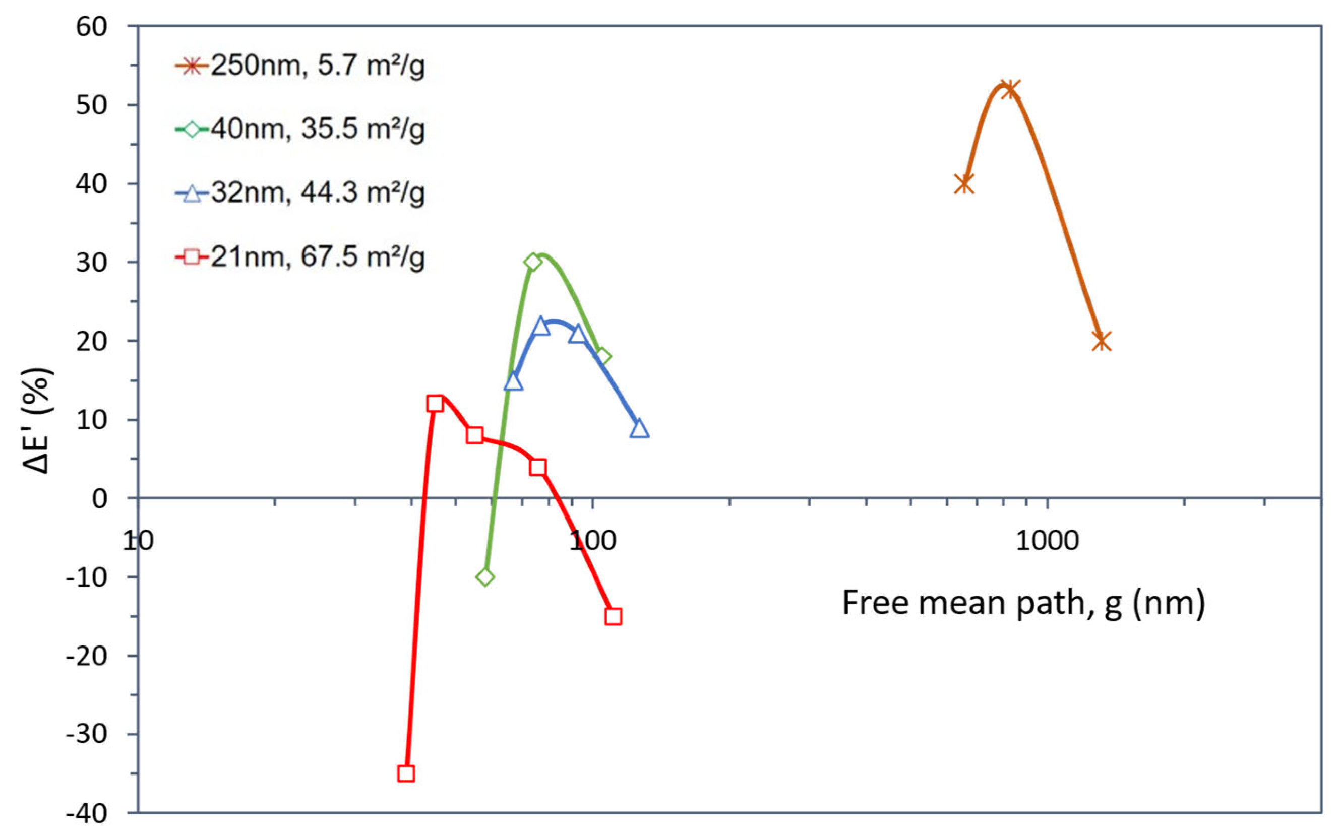Polymers 15 03707 g009