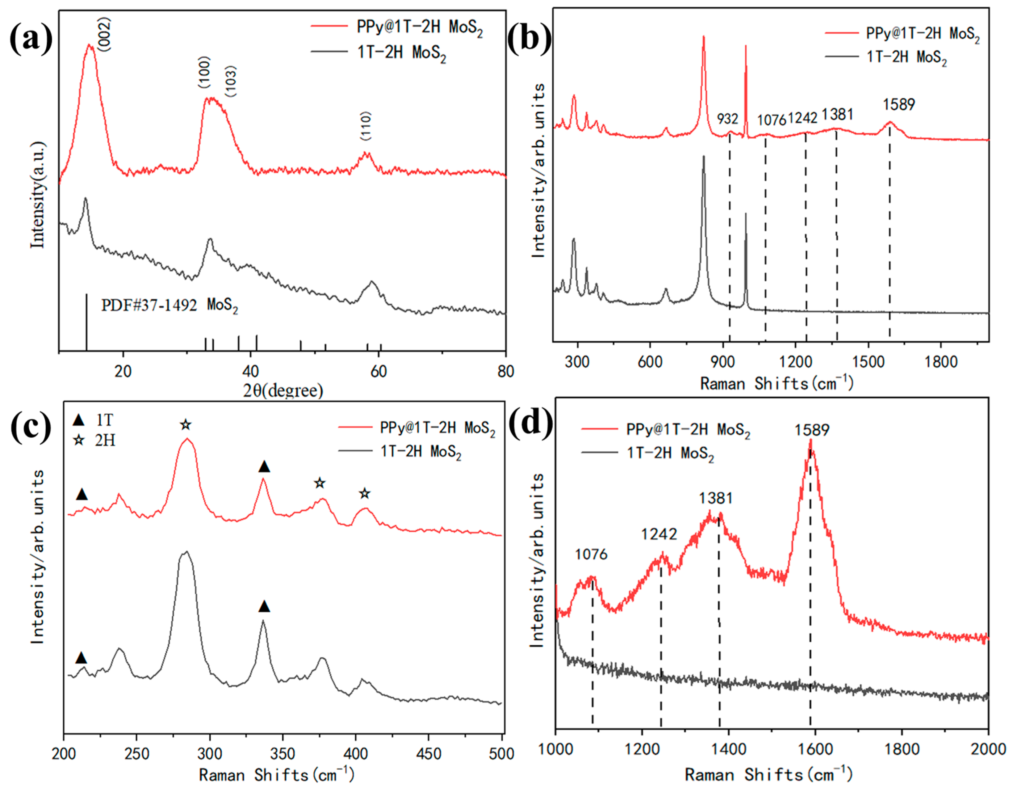 Polymers 15 03900 g003