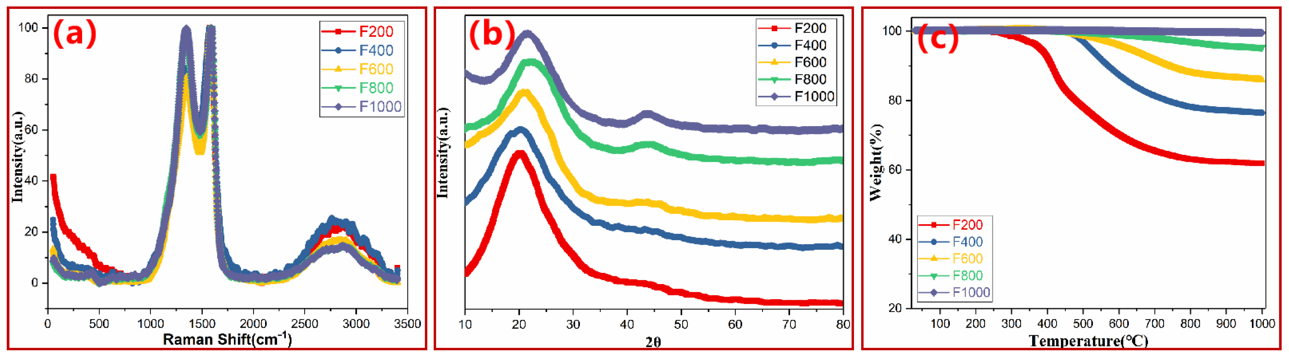 Polymers 15 03947 g003