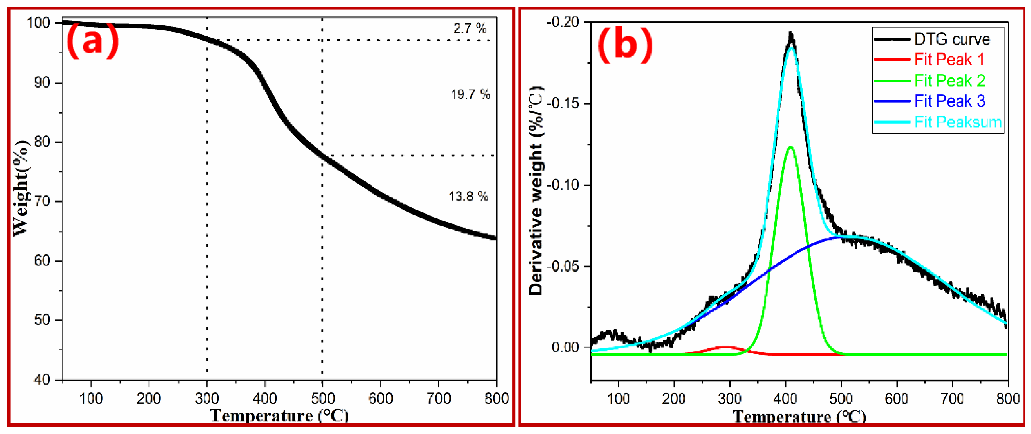 Polymers 15 03947 g006