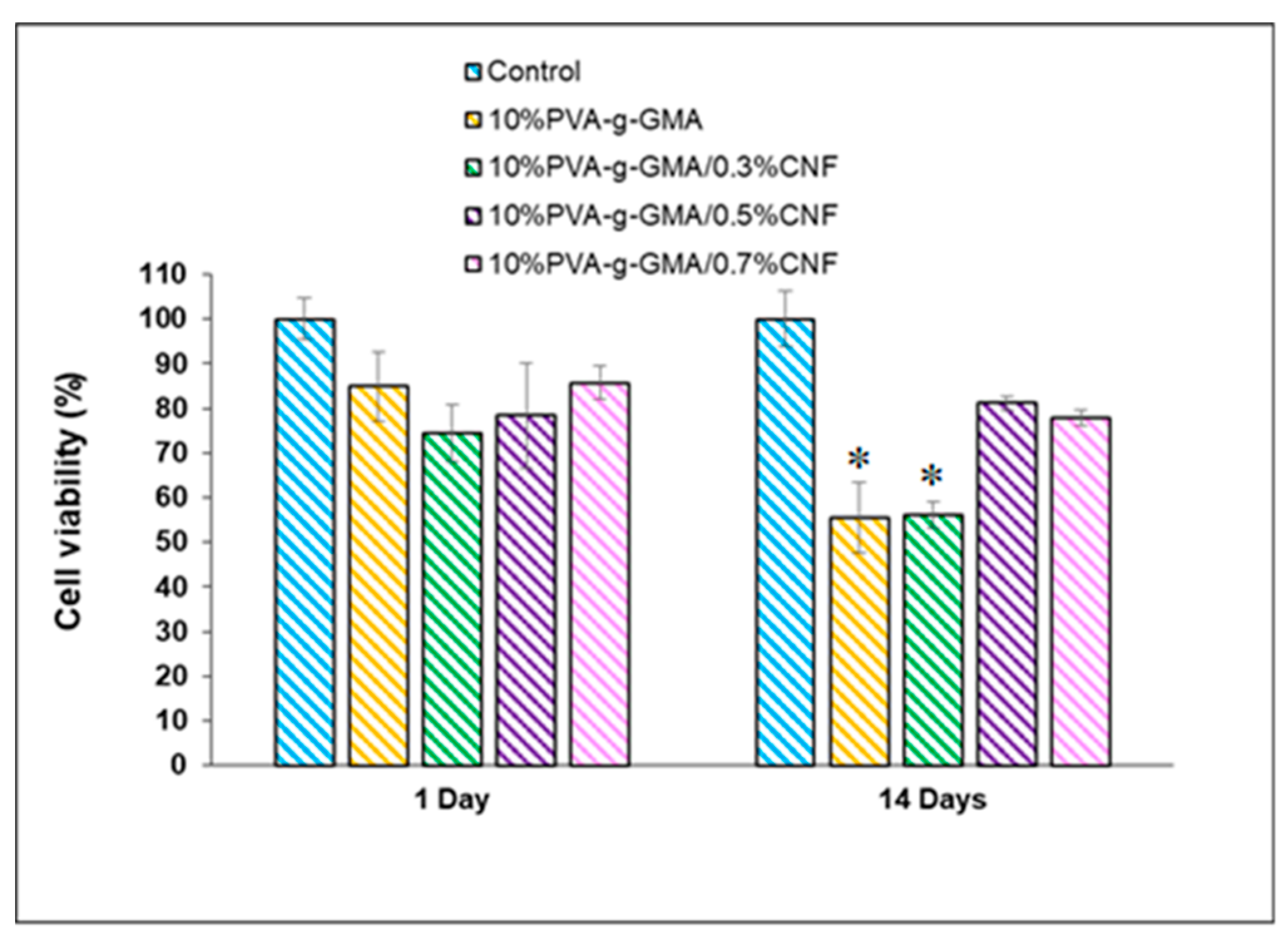 Polymers 15 04230 g007