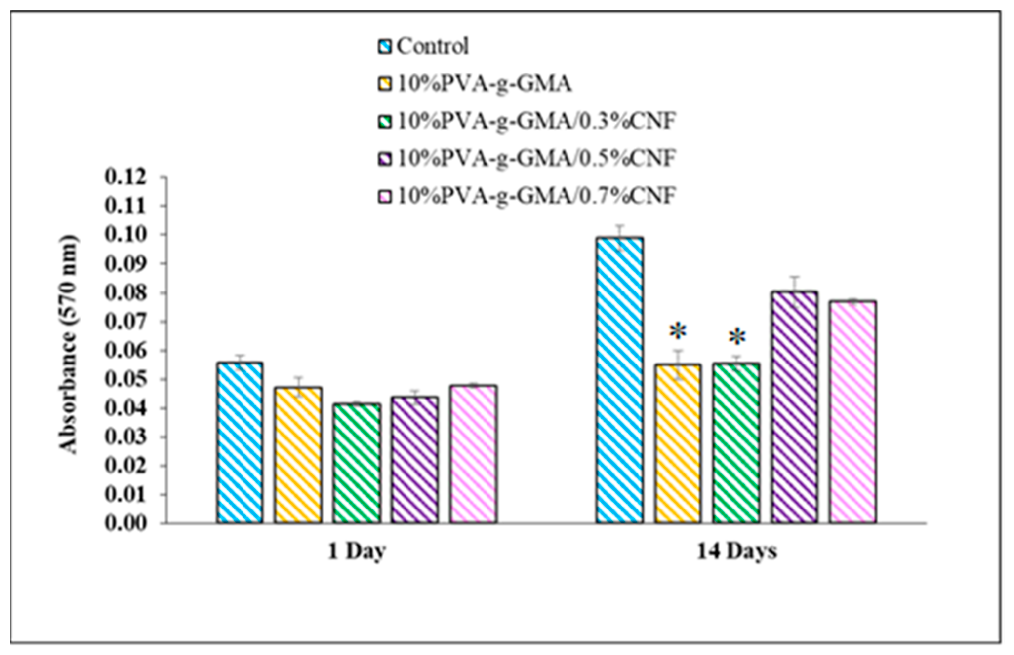 Polymers 15 04230 g008