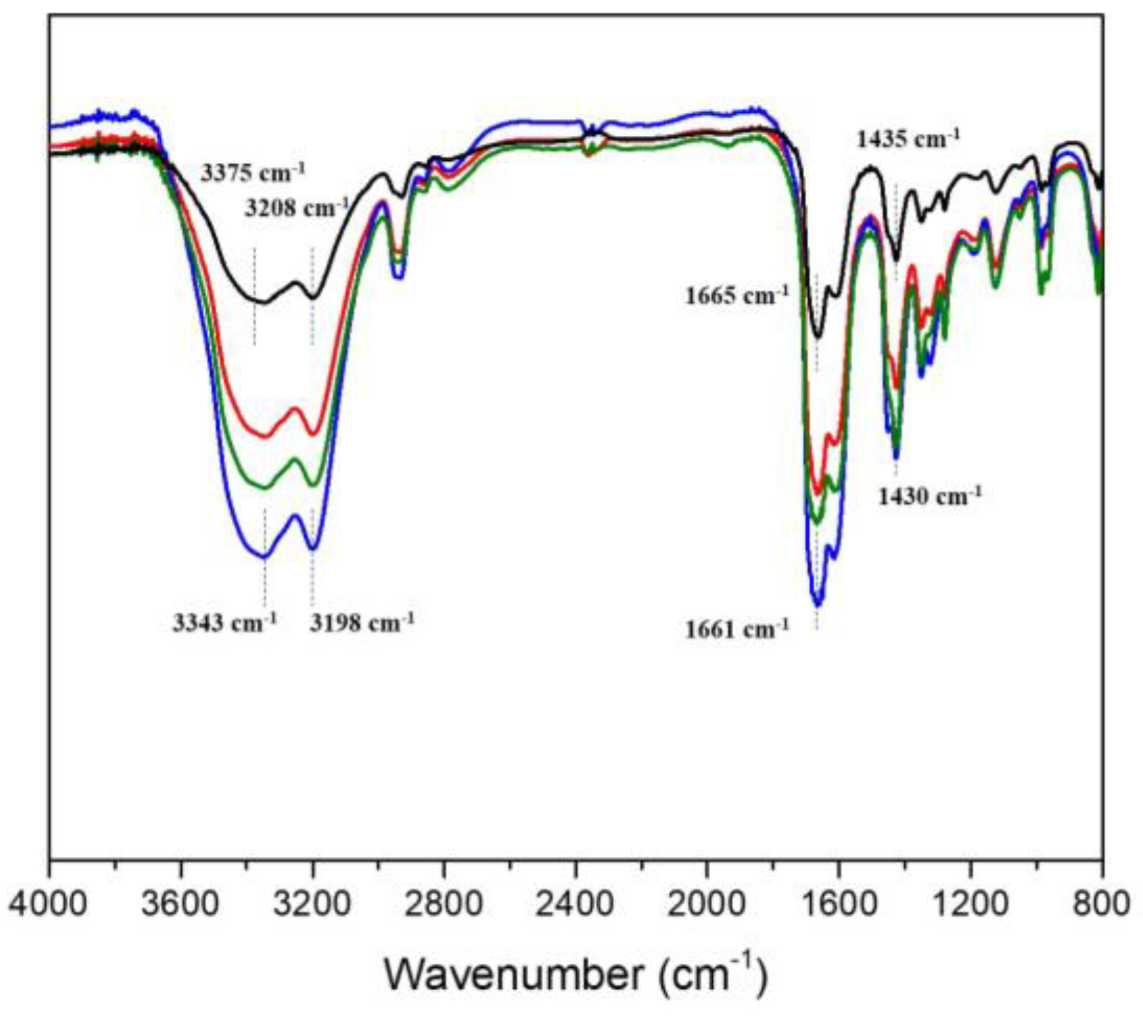 Polymers 15 04378 g002