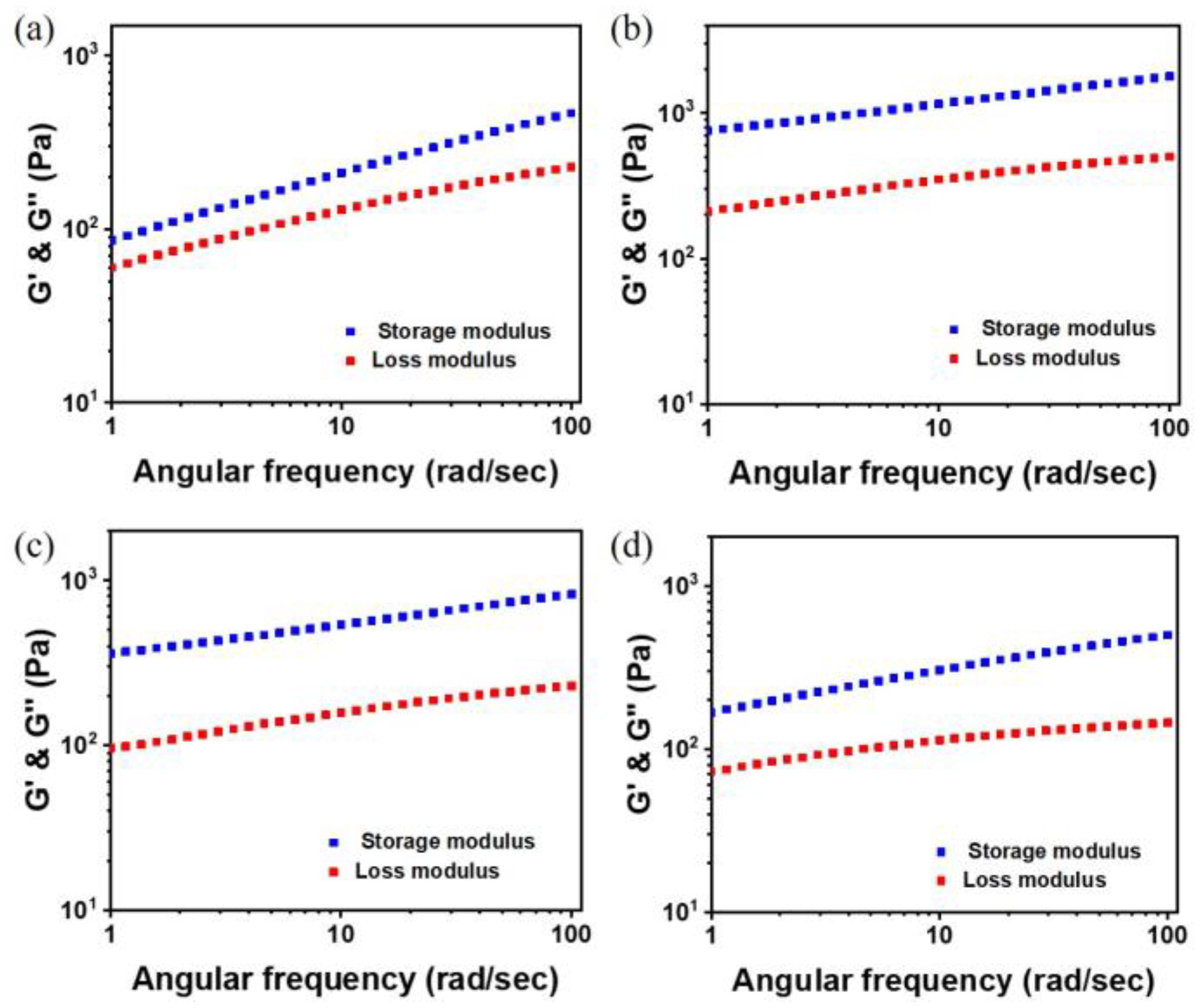 Polymers 15 04378 g006
