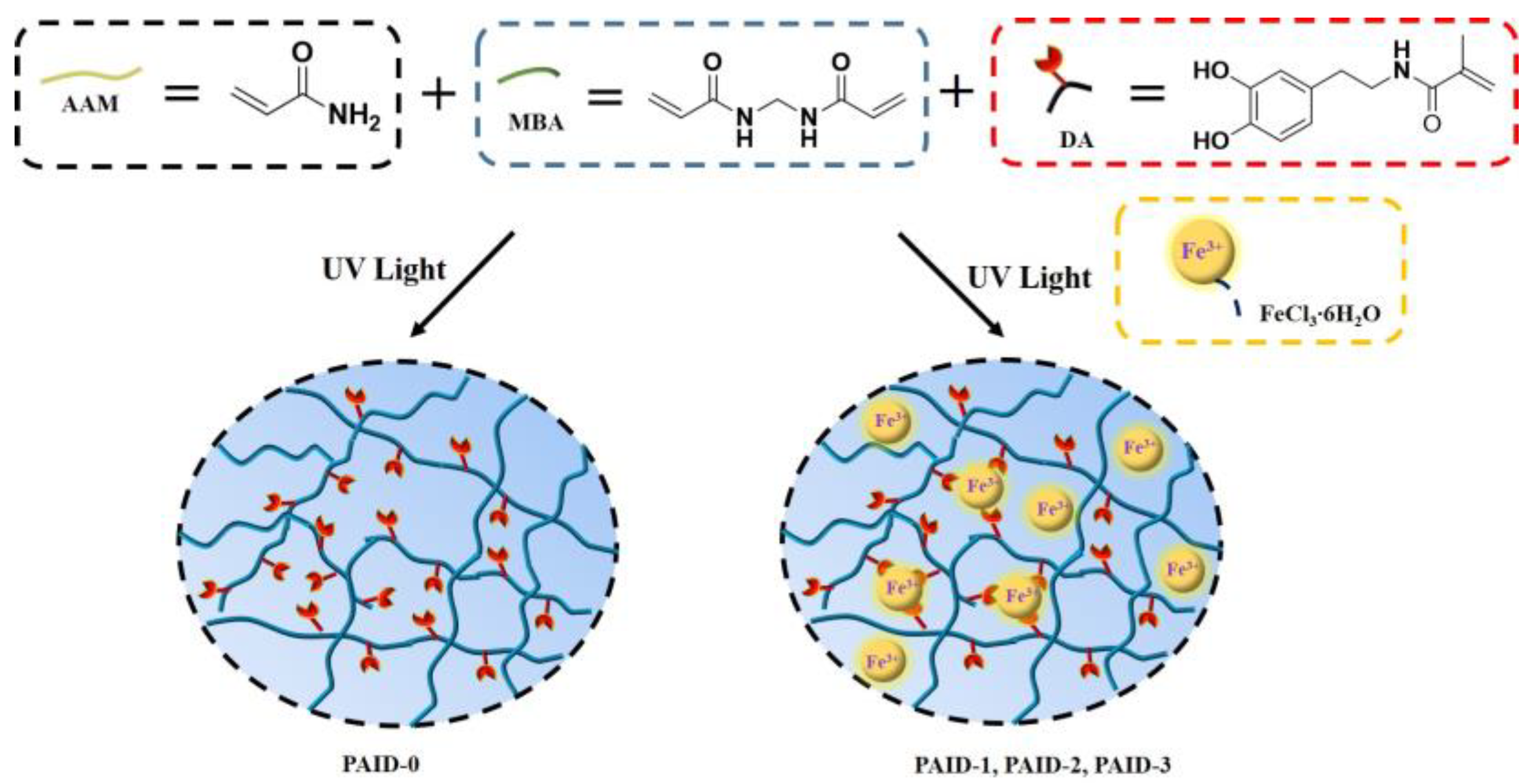 Polymers 15 04378 sch001