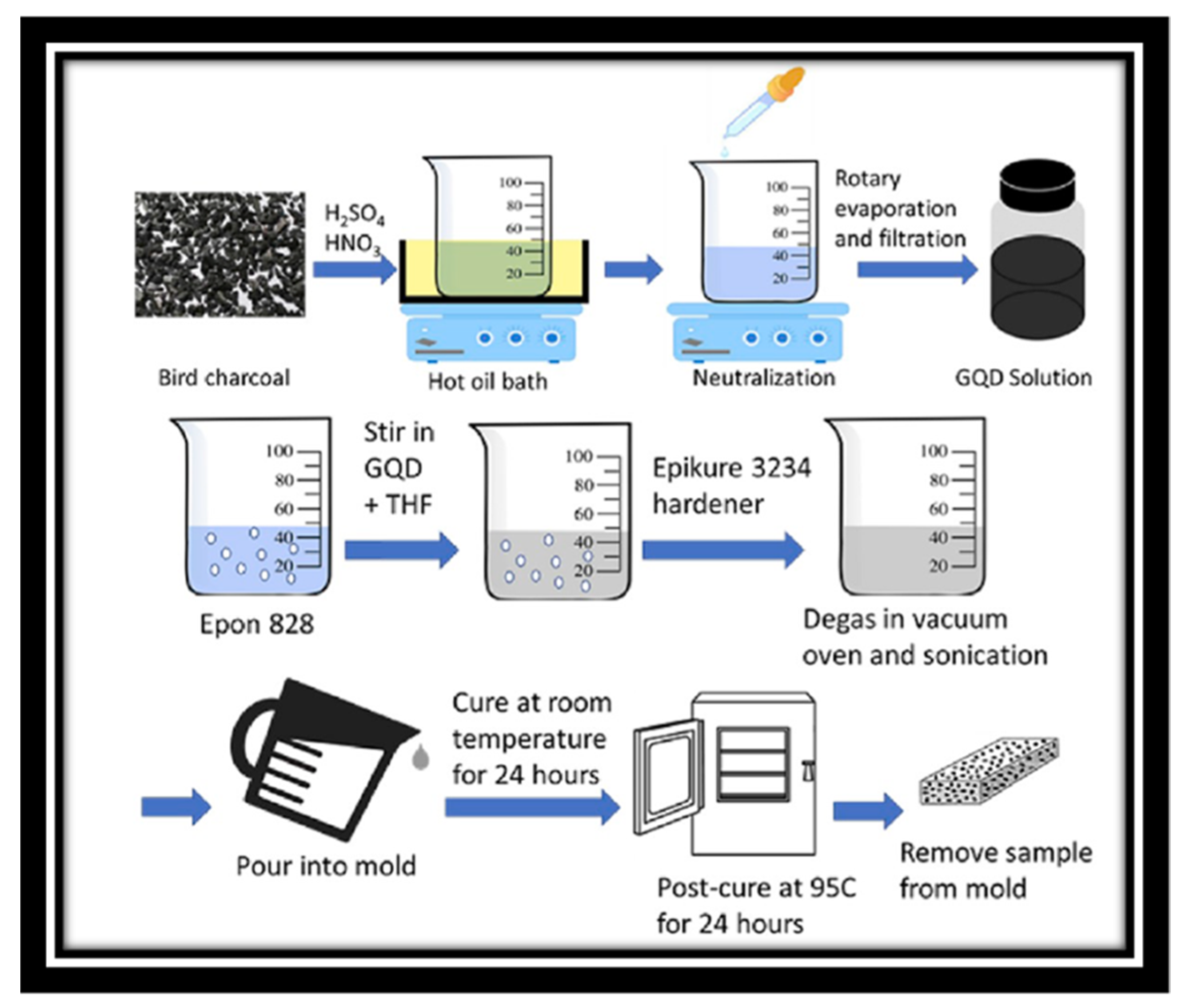 Polymers 15 04531 g002