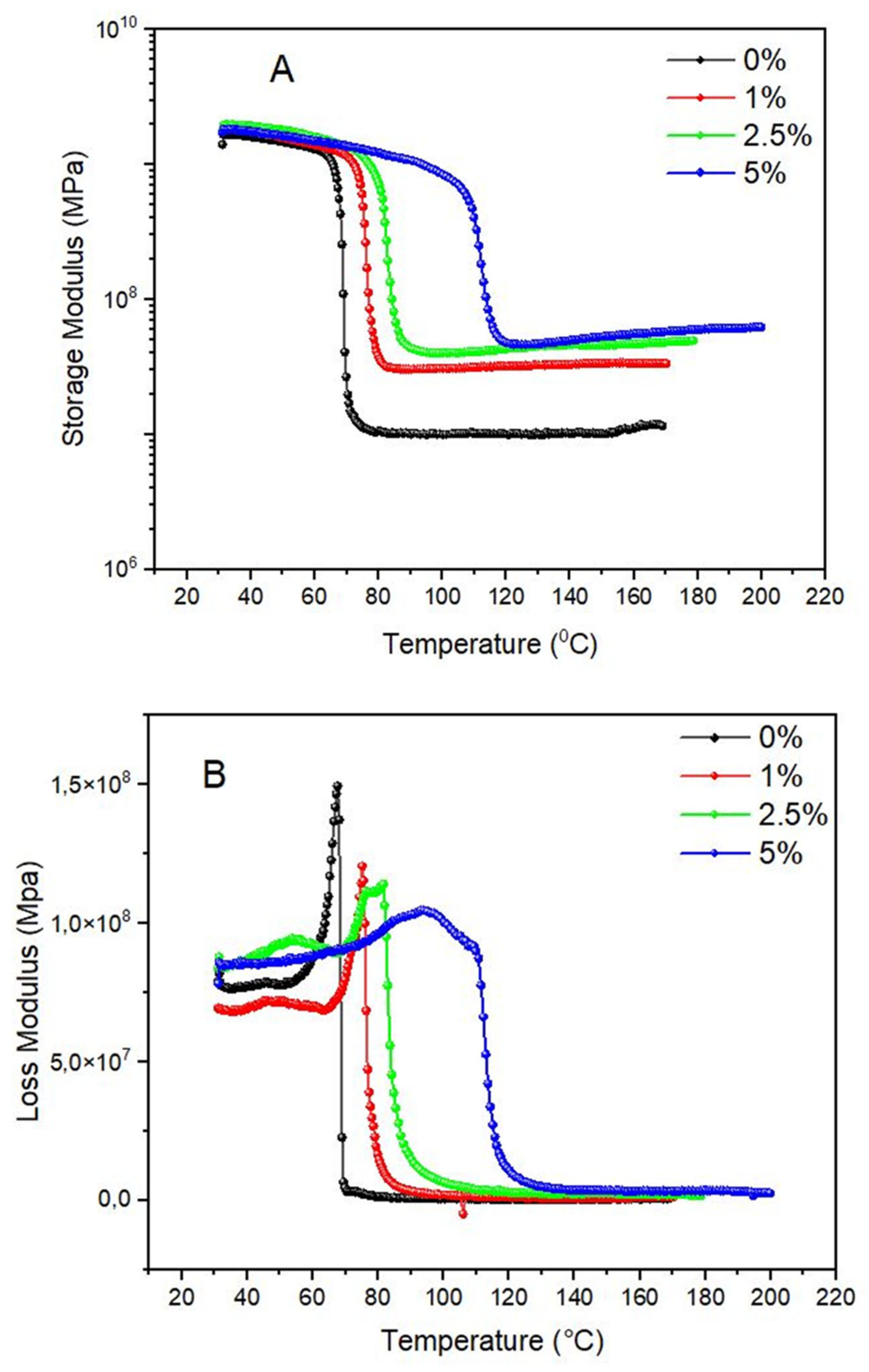 Polymers 15 04531 g008a