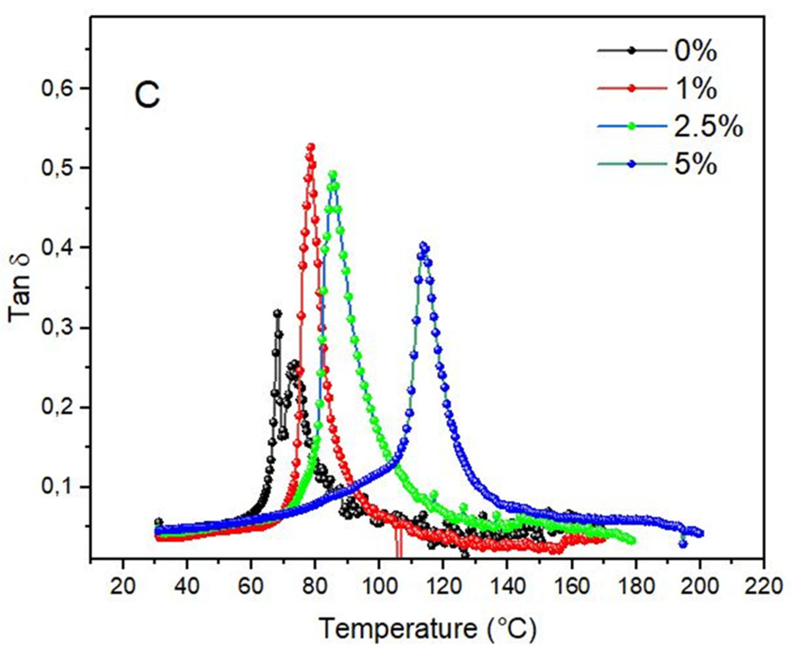 Polymers 15 04531 g008b