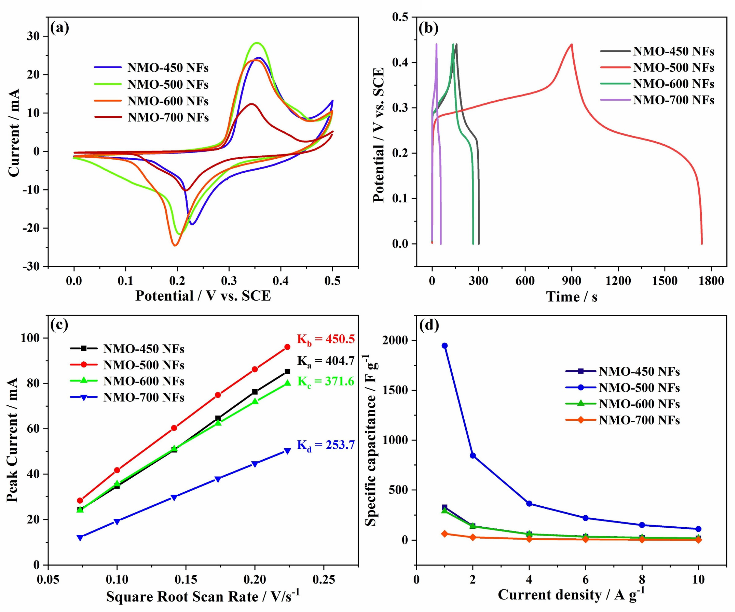 Polymers 15 04538 g008