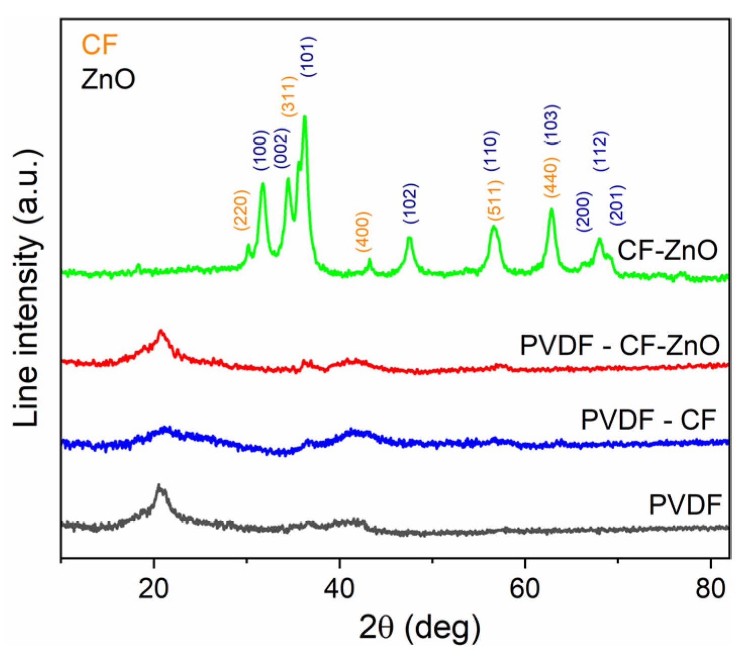 Polymers 15 04547 g001