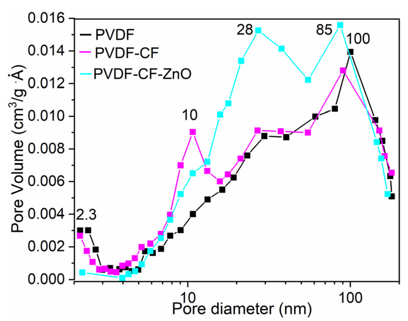 Polymers 15 04547 g008