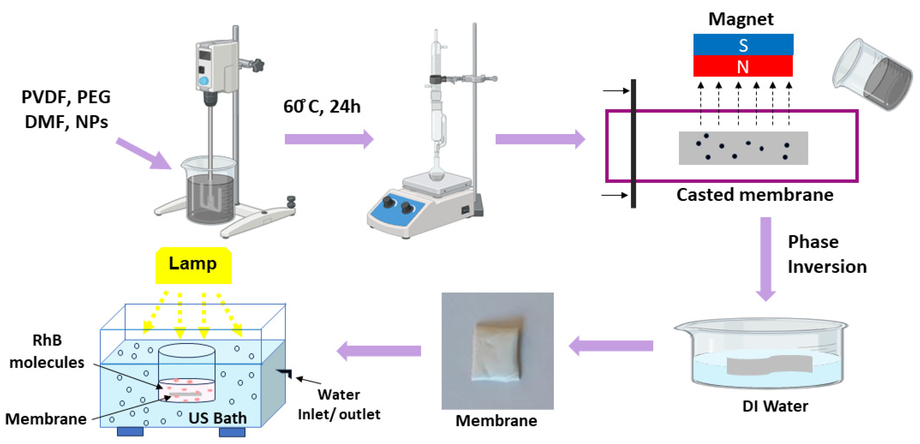 Polymers 15 04547 sch001
