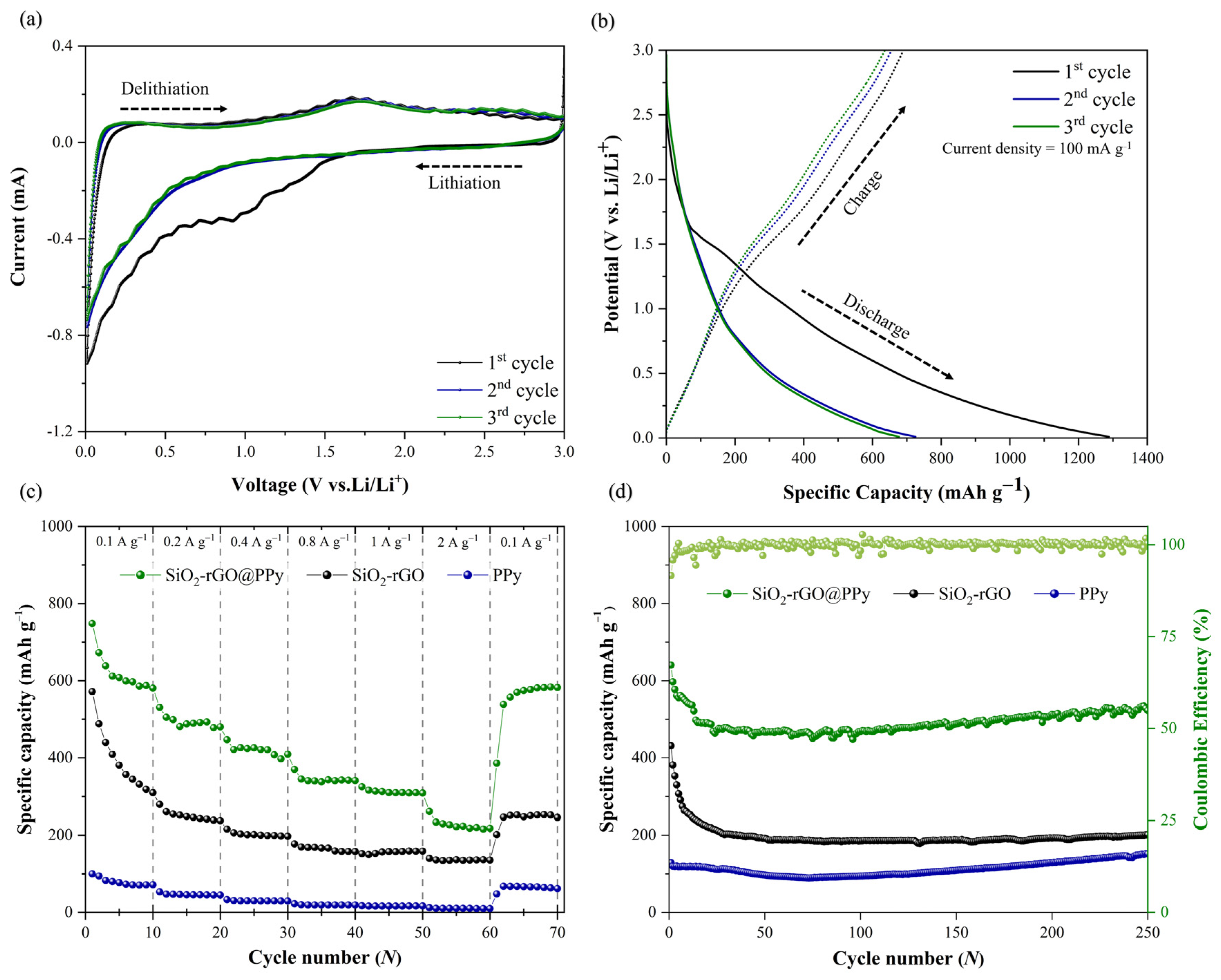 Polymers 15 04638 g004