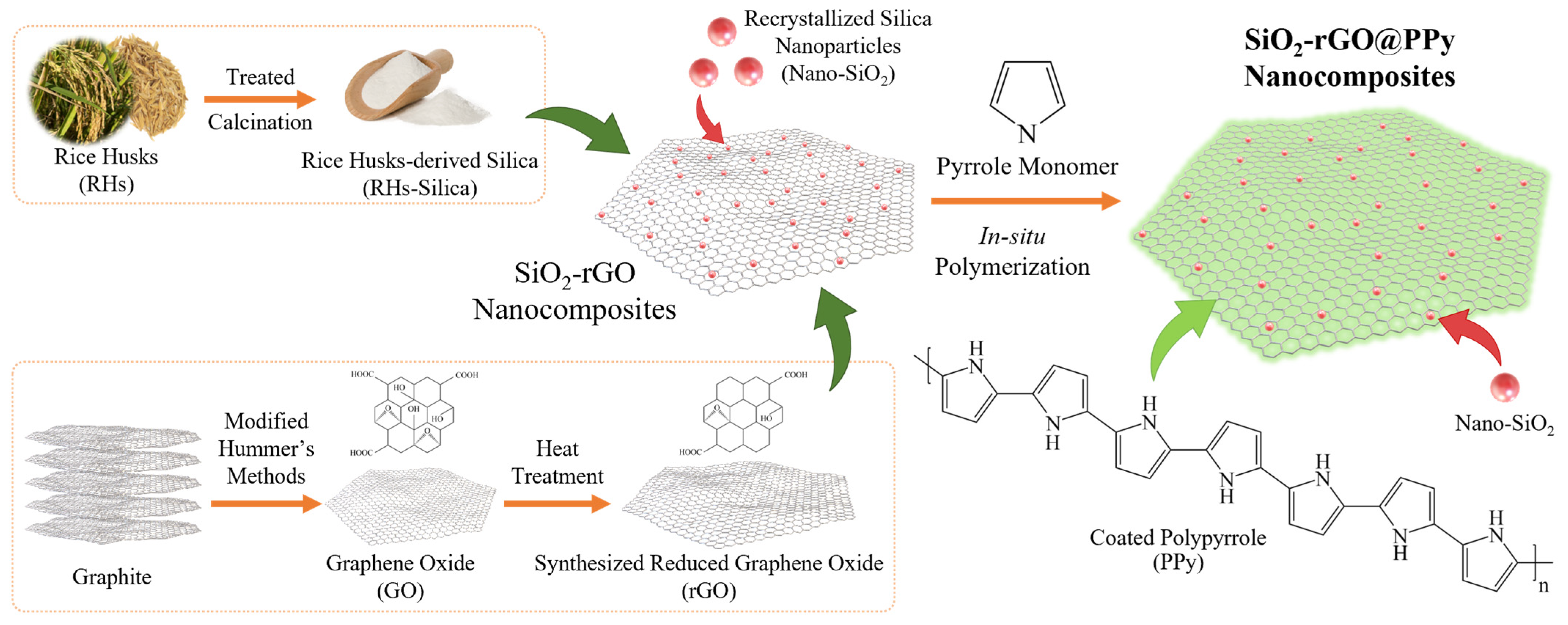 Polymers 15 04638 sch001