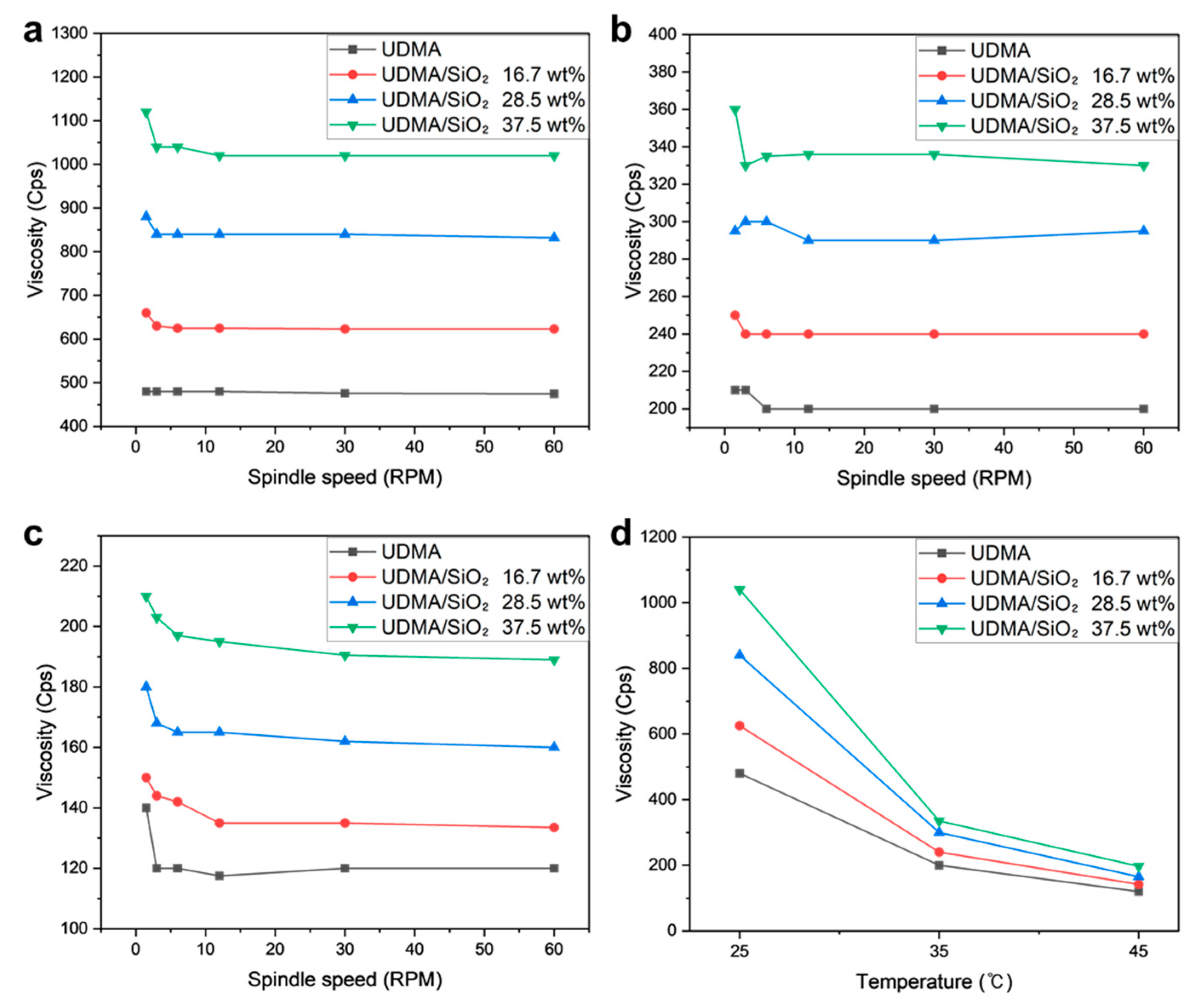 Polymers 16 00193 g004