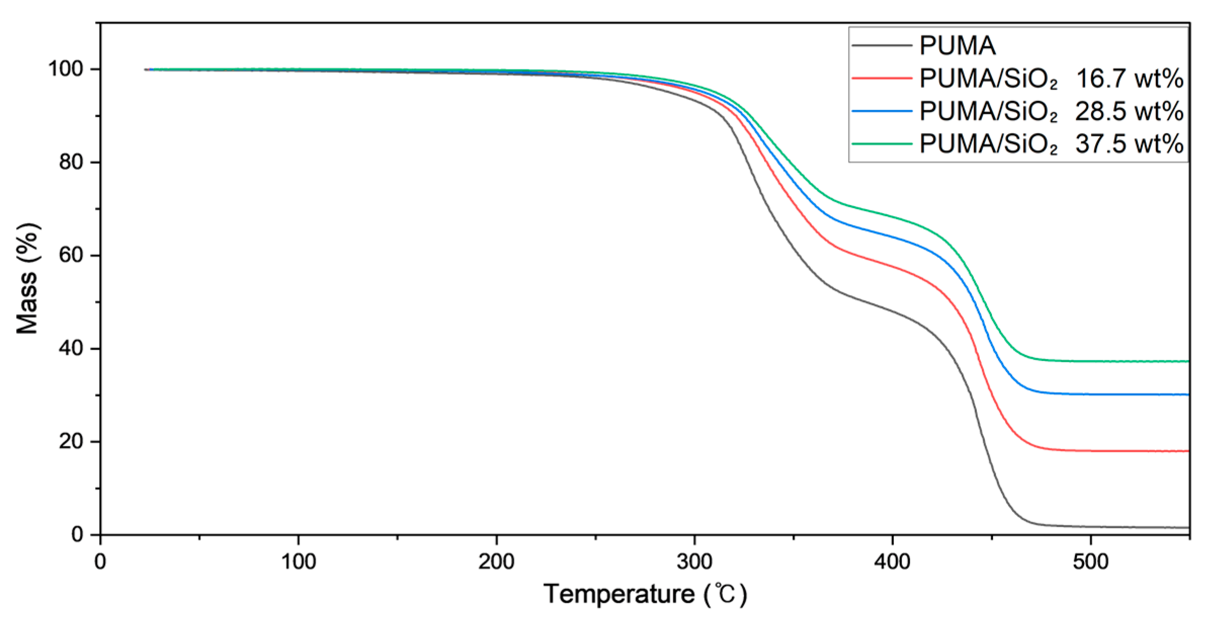Polymers 16 00193 g010