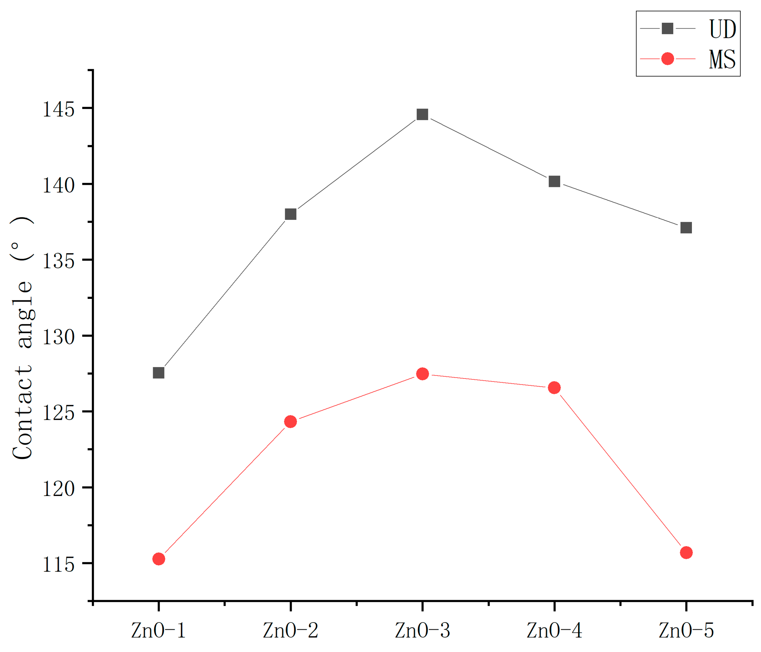 Polymers 16 00364 g005