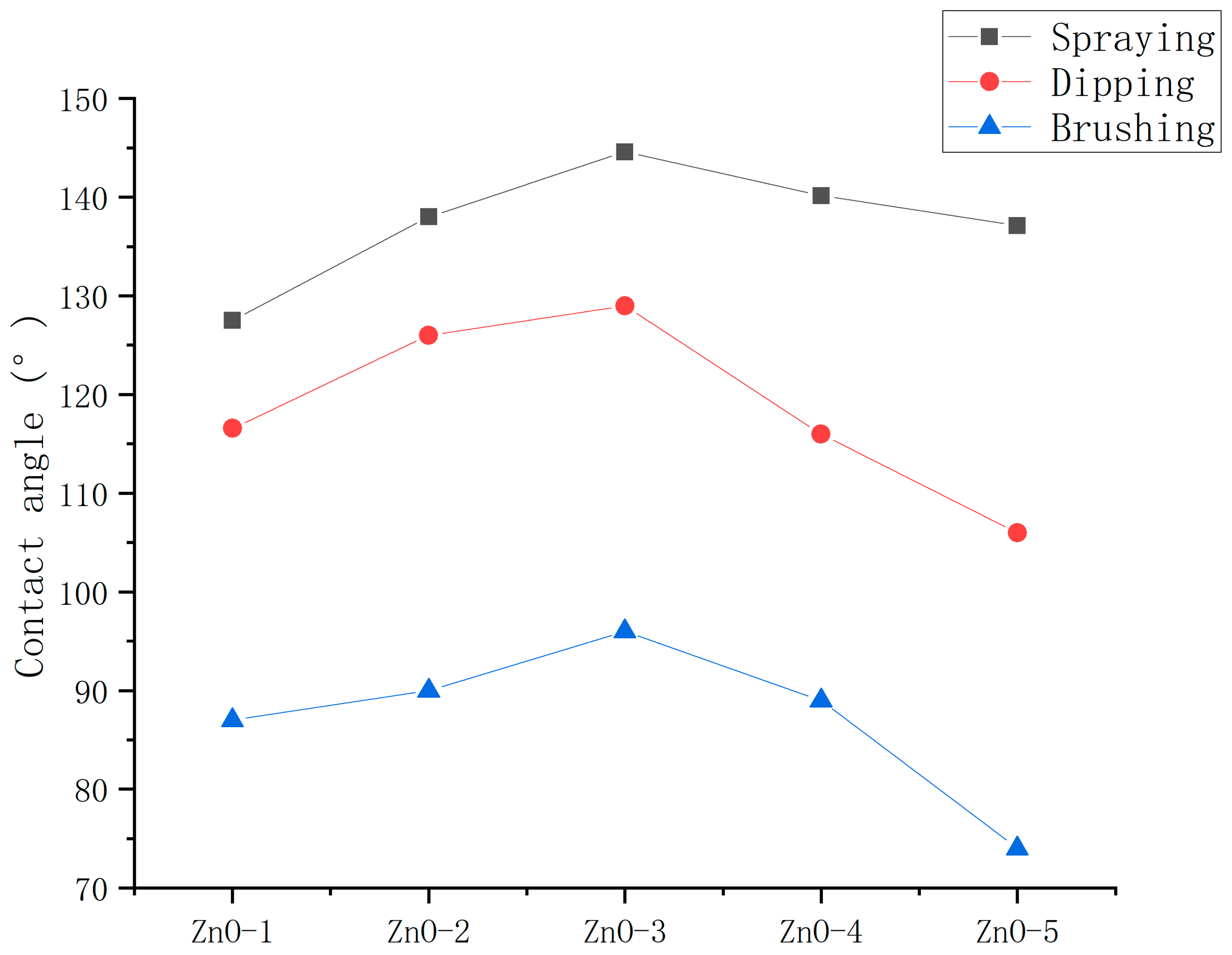 Polymers 16 00364 g008