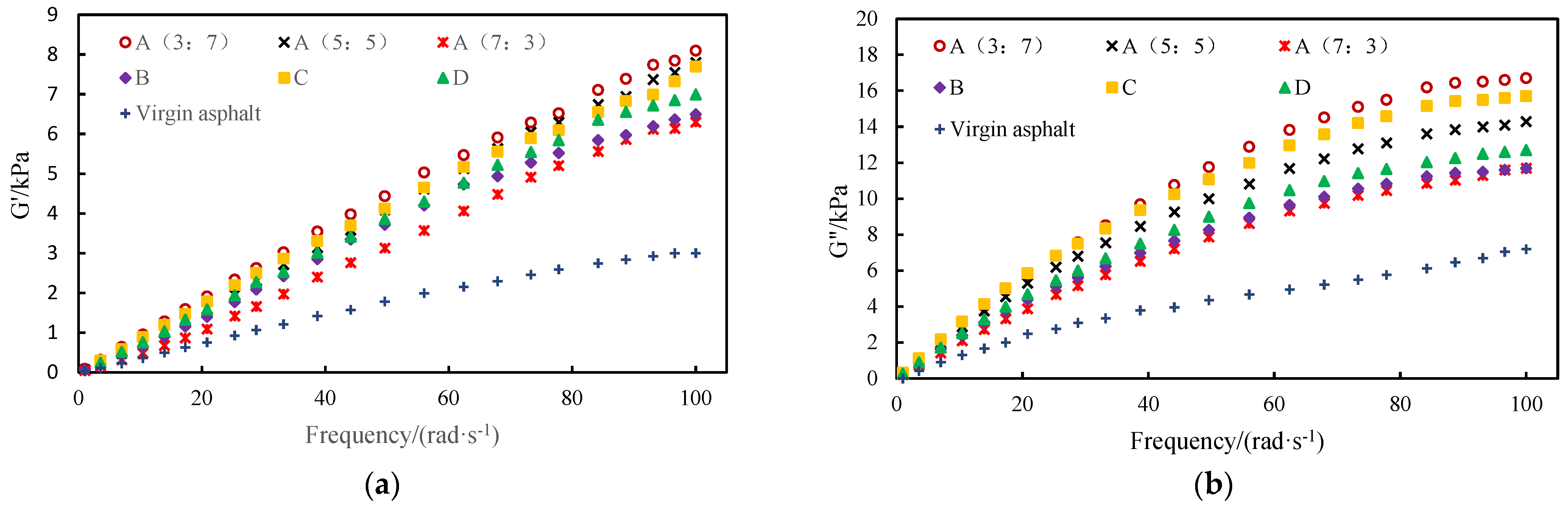 Polymers 16 00456 g006