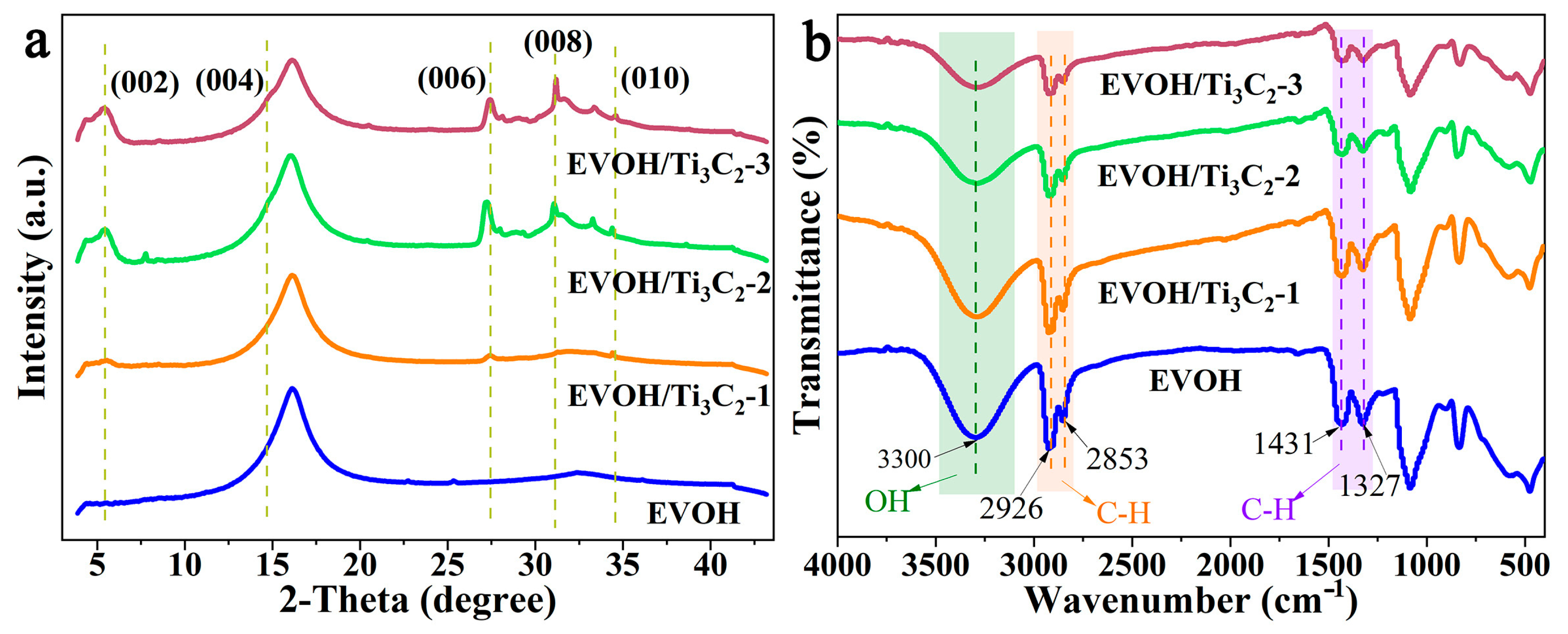 Polymers 16 00630 g003