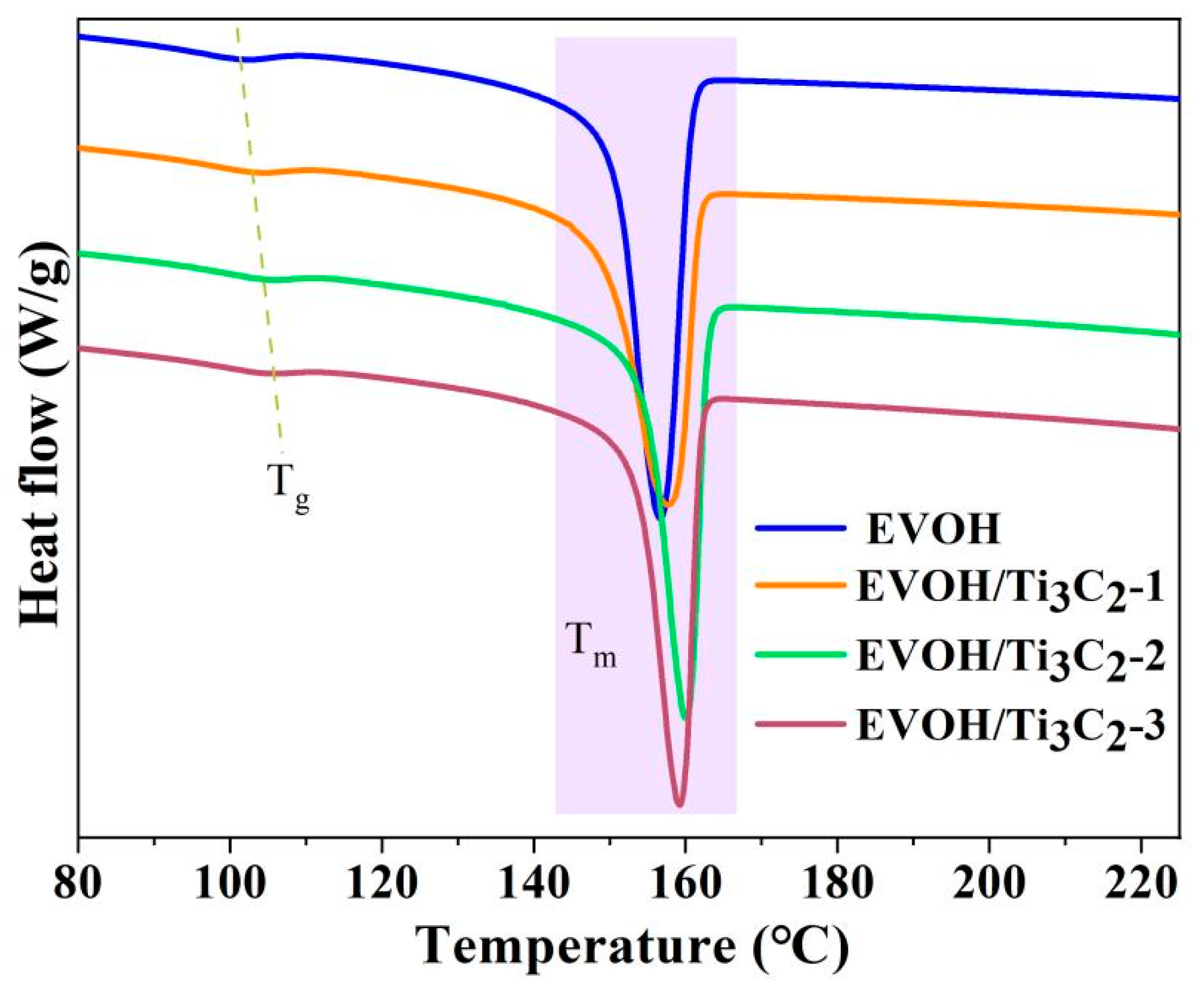 Polymers 16 00630 g004