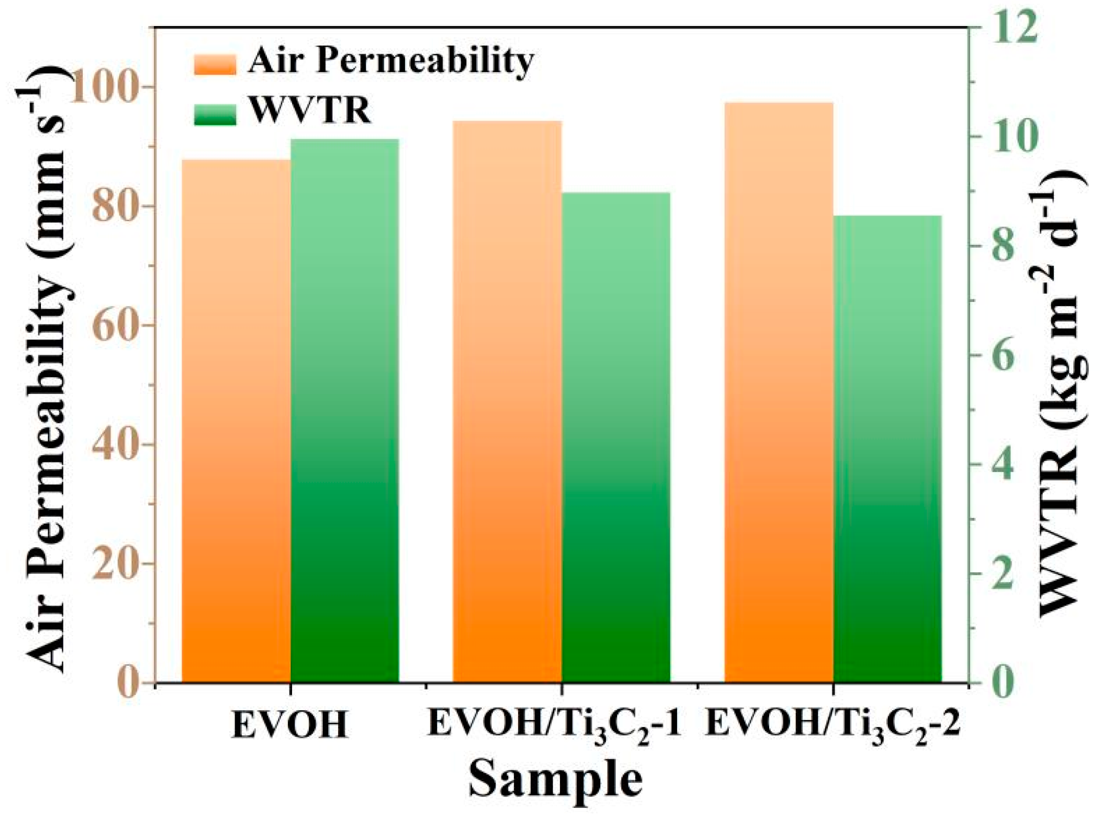 Polymers 16 00630 g007