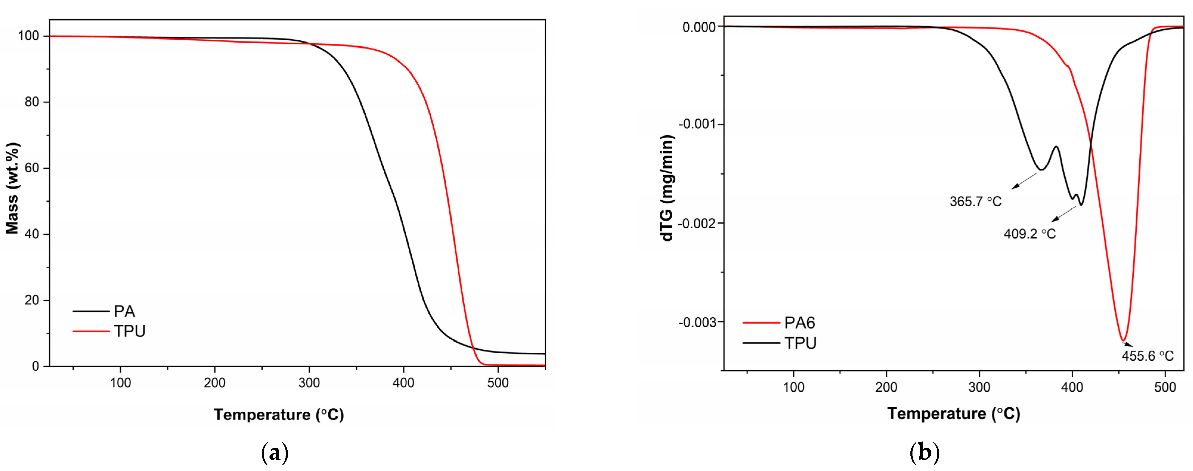 Polymers 16 00650 g003