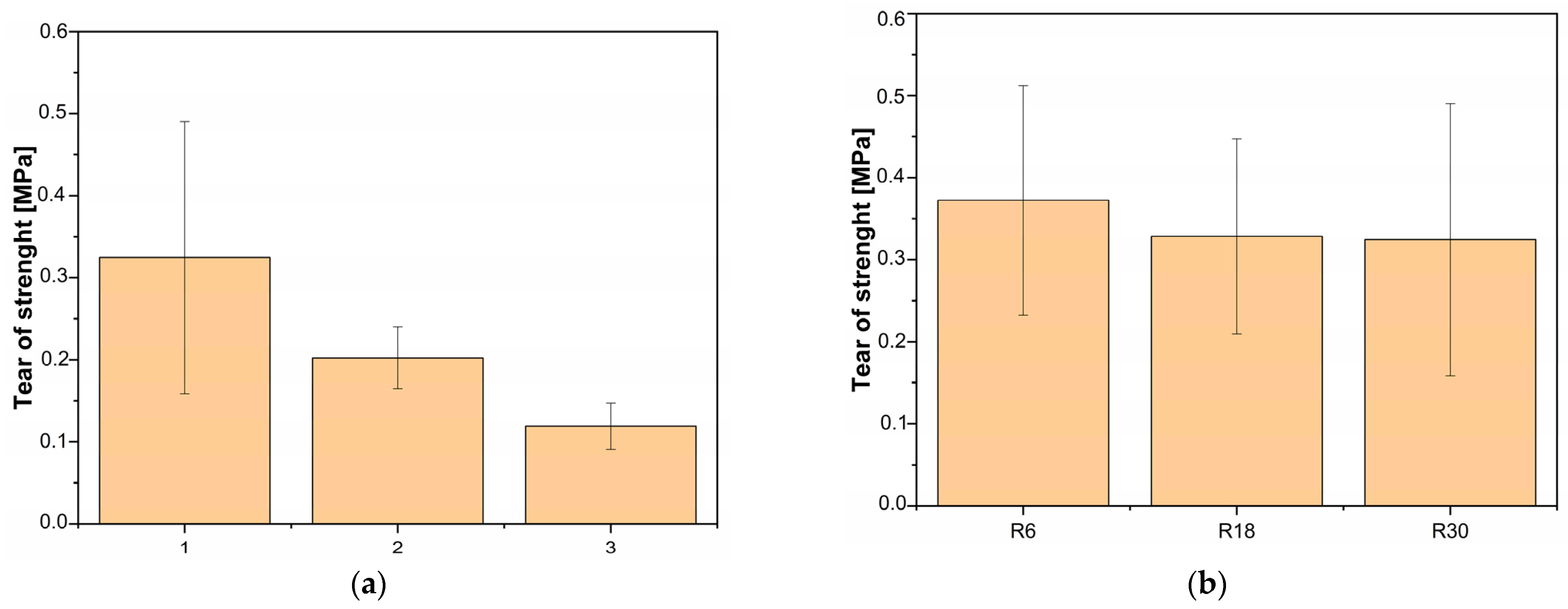 Polymers 16 00650 g008