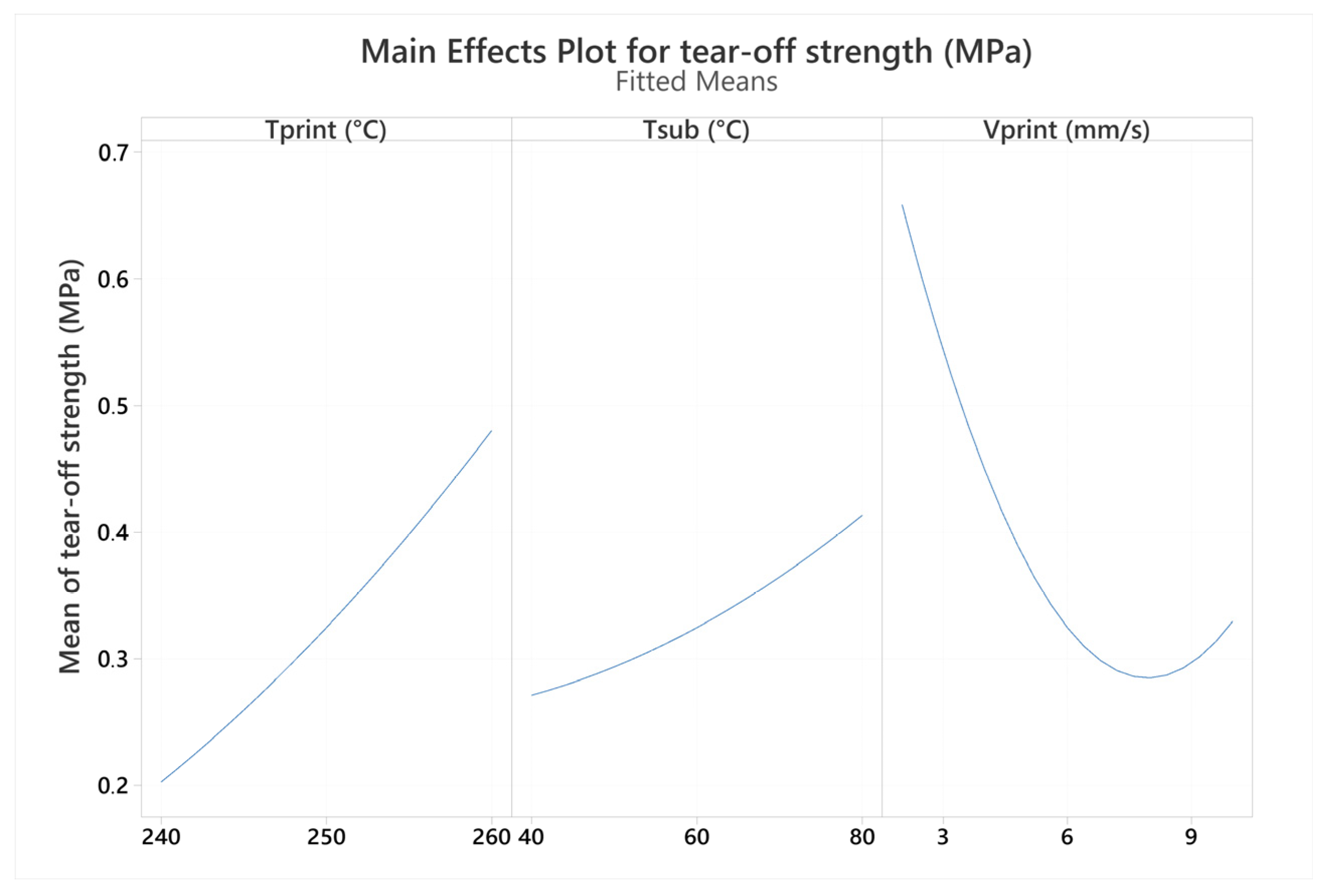 Polymers 16 00650 g009