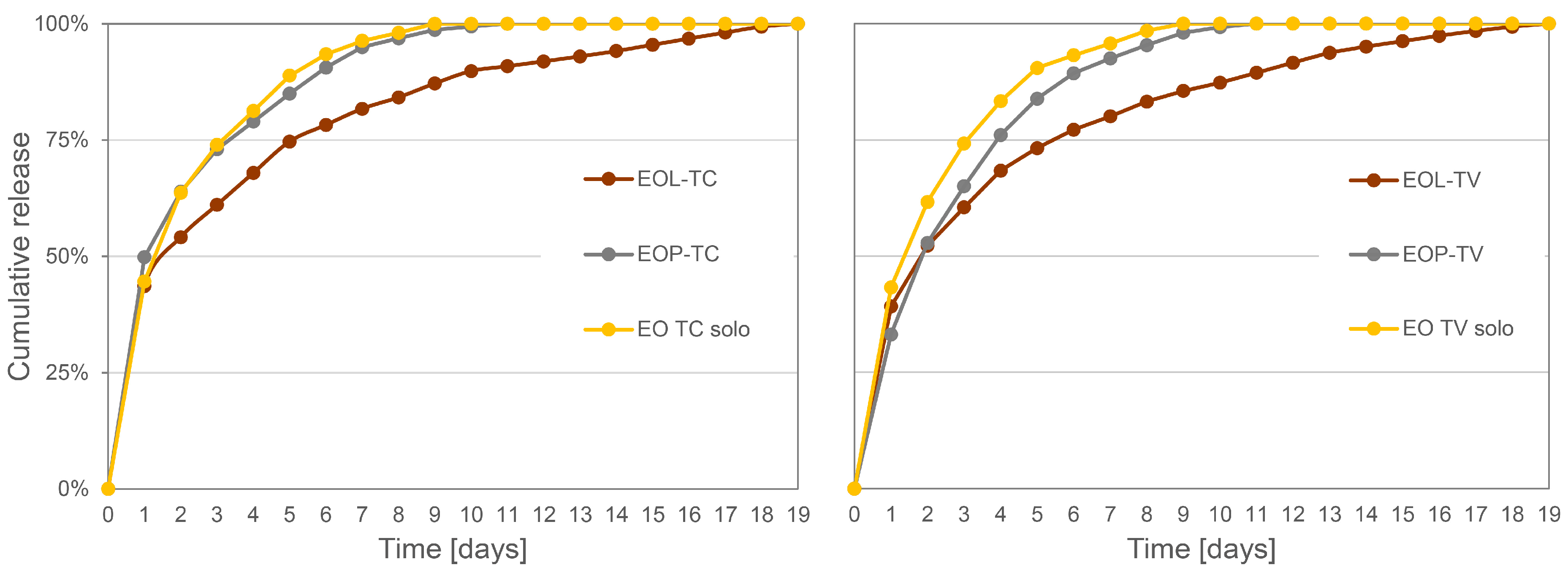 Polymers 16 00947 g005