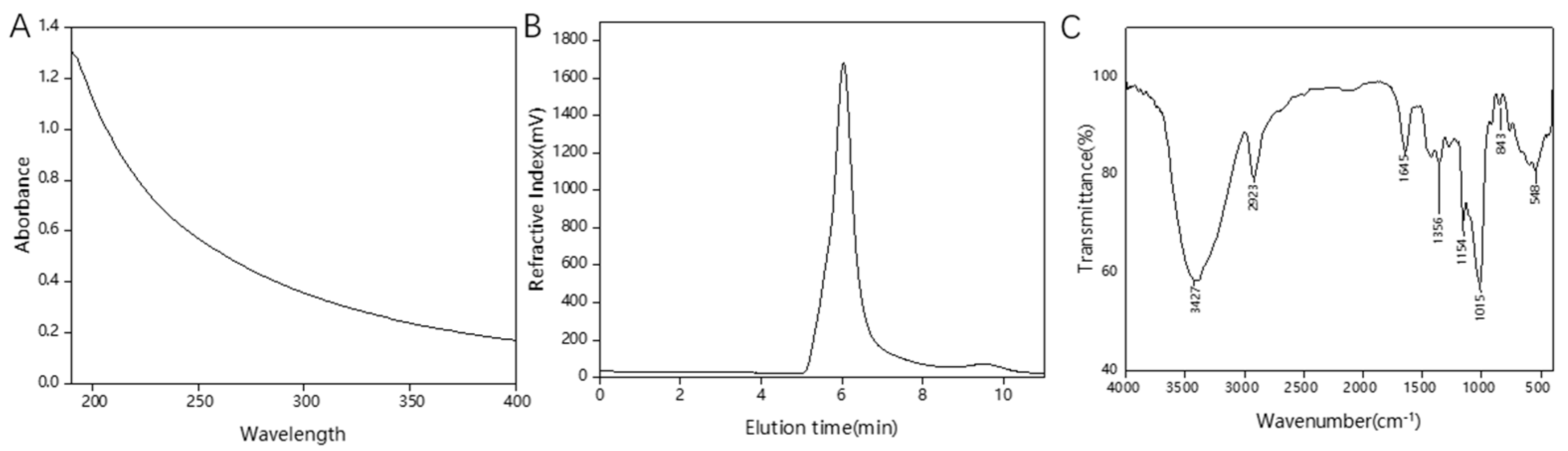 Polymers 16 00954 g002