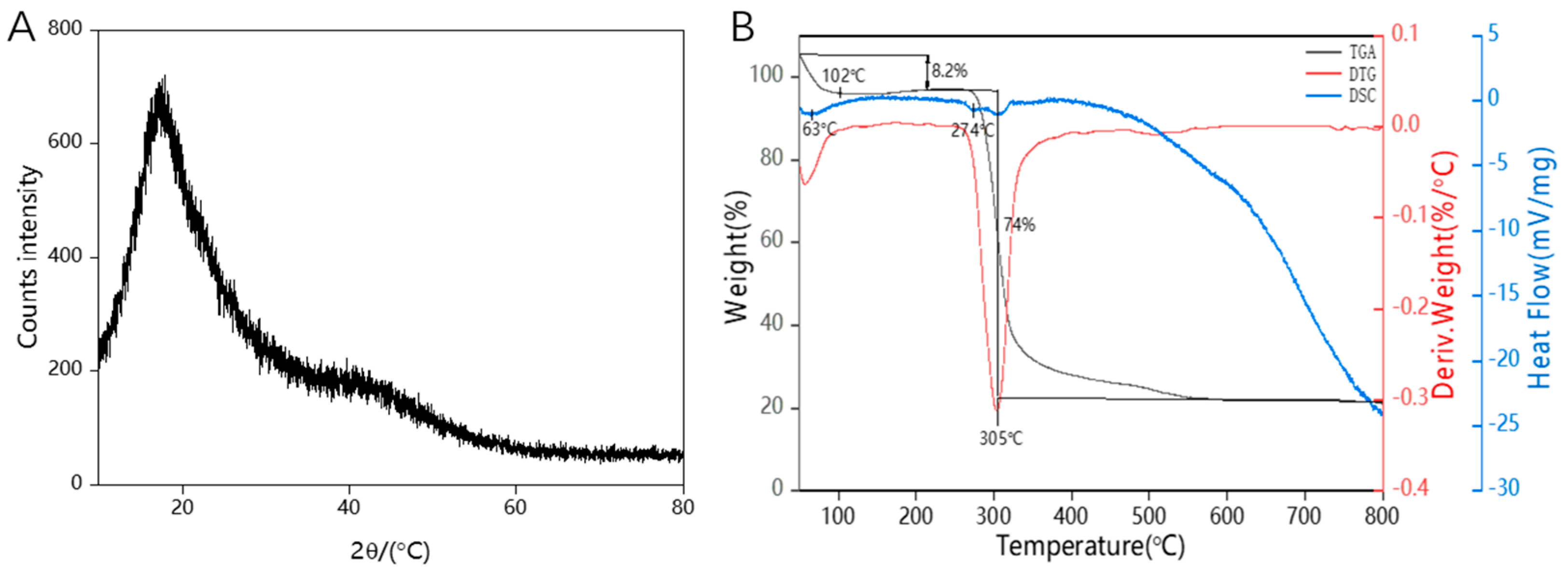 Polymers 16 00954 g005
