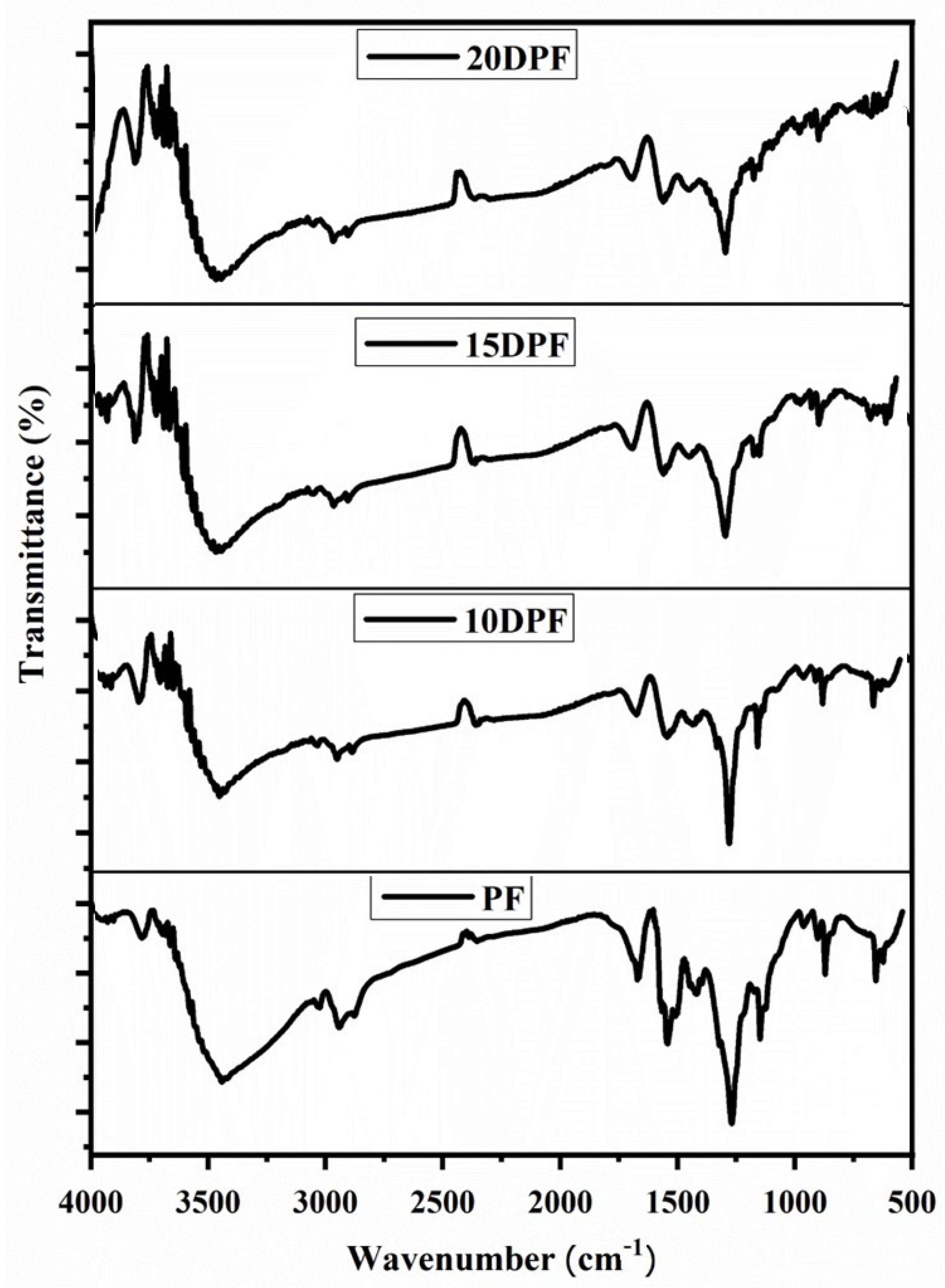 Polymers 16 00955 g004